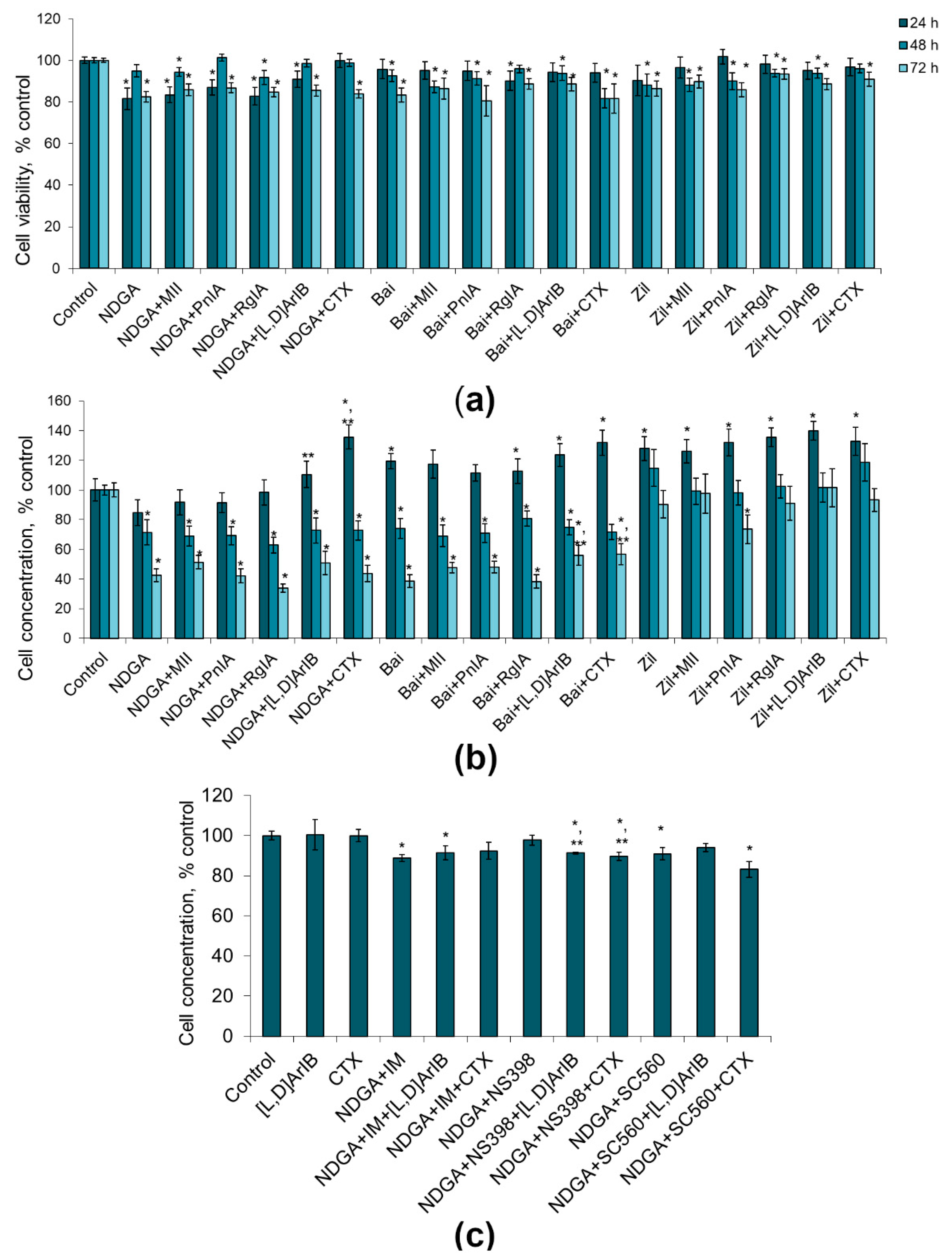Marinedrugs 19 00118 g005 Marinedrugs 19 00118 g005