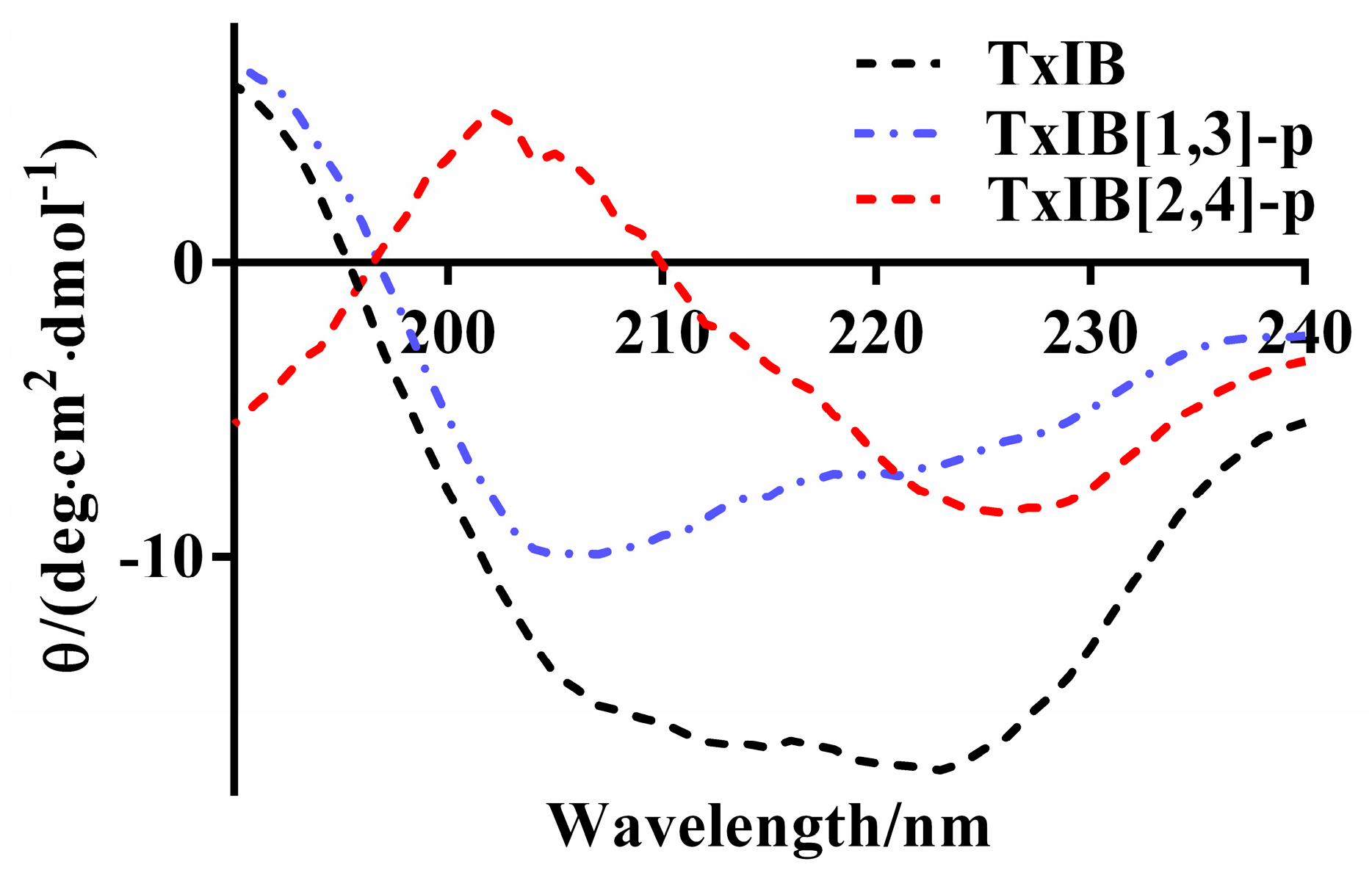 Marinedrugs 19 00119 g007 Marinedrugs 19 00119 g007