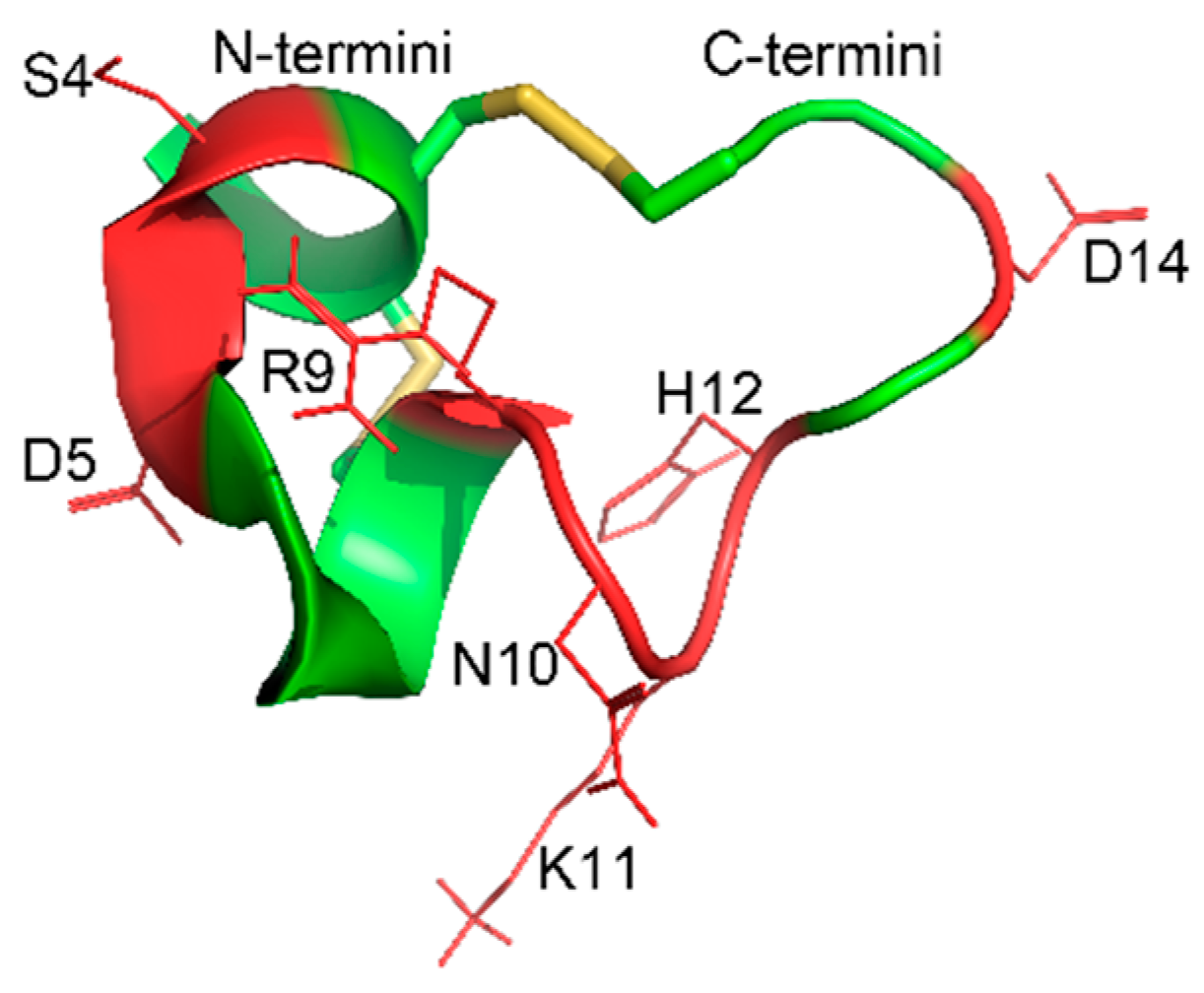 Marinedrugs 19 00119 g008 Marinedrugs 19 00119 g008