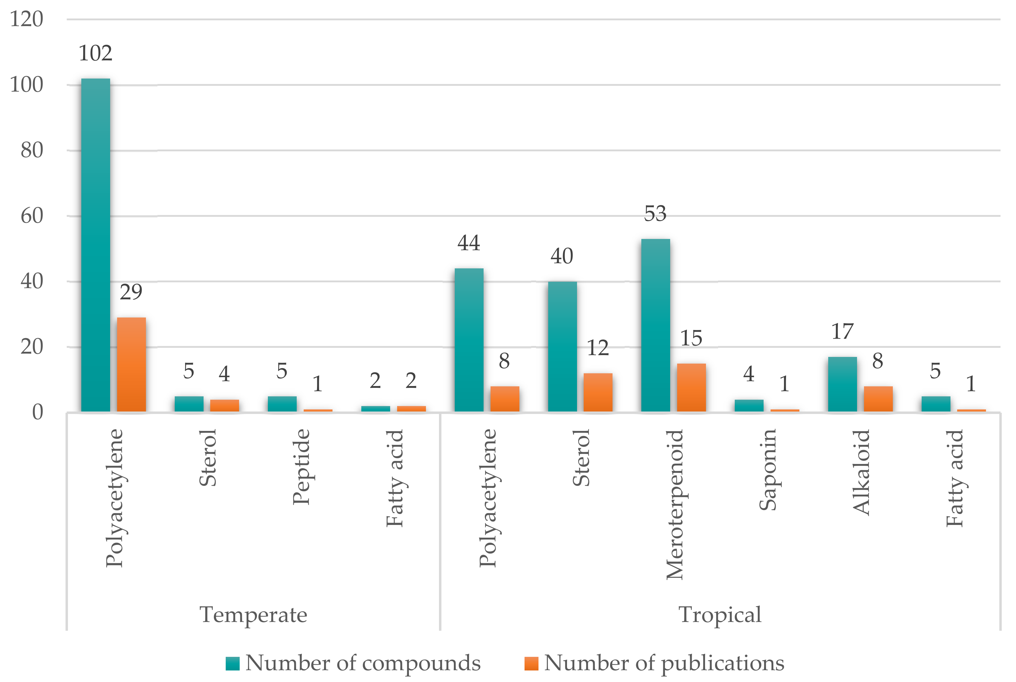 Marinedrugs 19 00122 g021 Marinedrugs 19 00122 g021