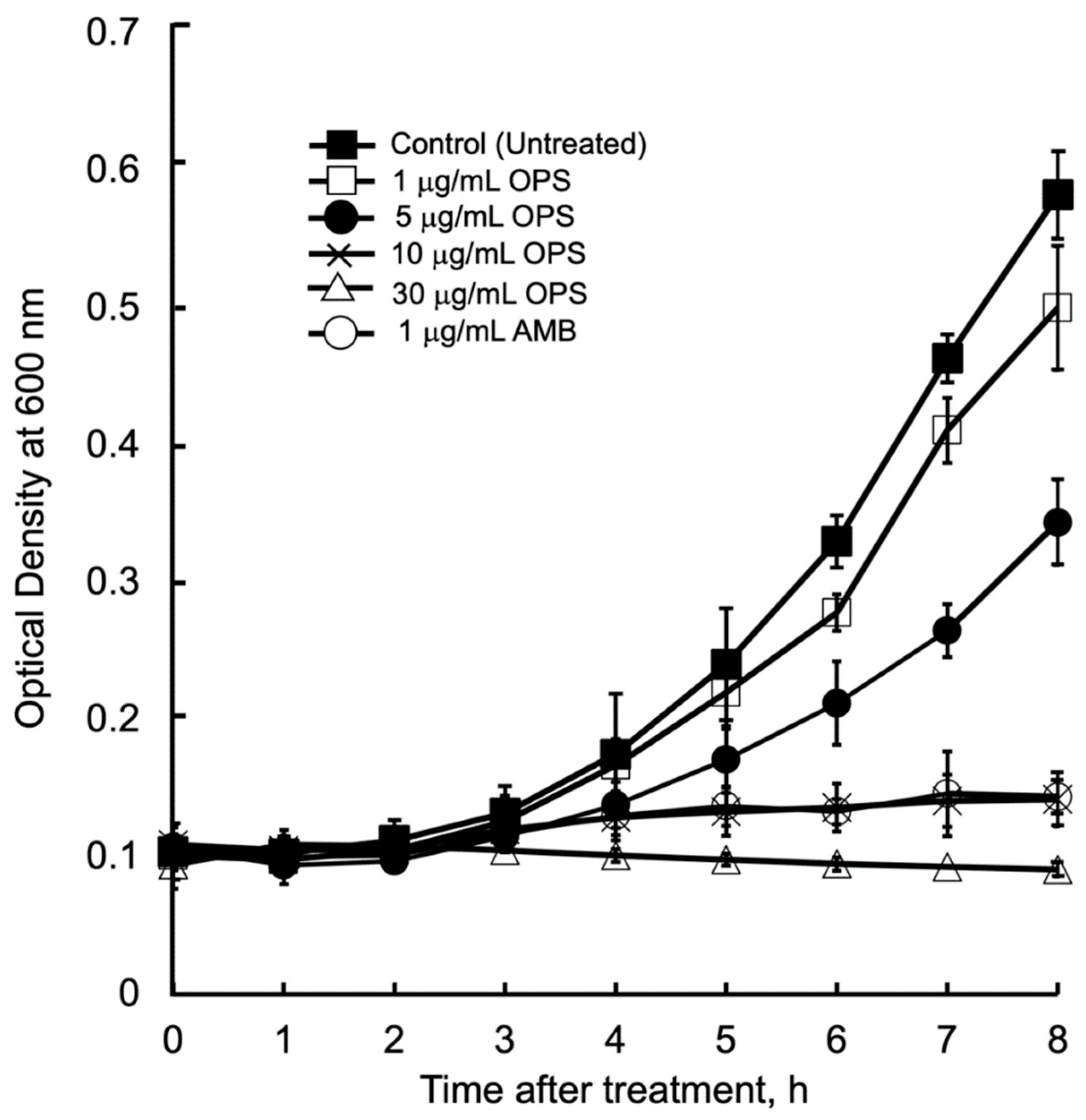 Marinedrugs 19 00126 g003 Marinedrugs 19 00126 g003