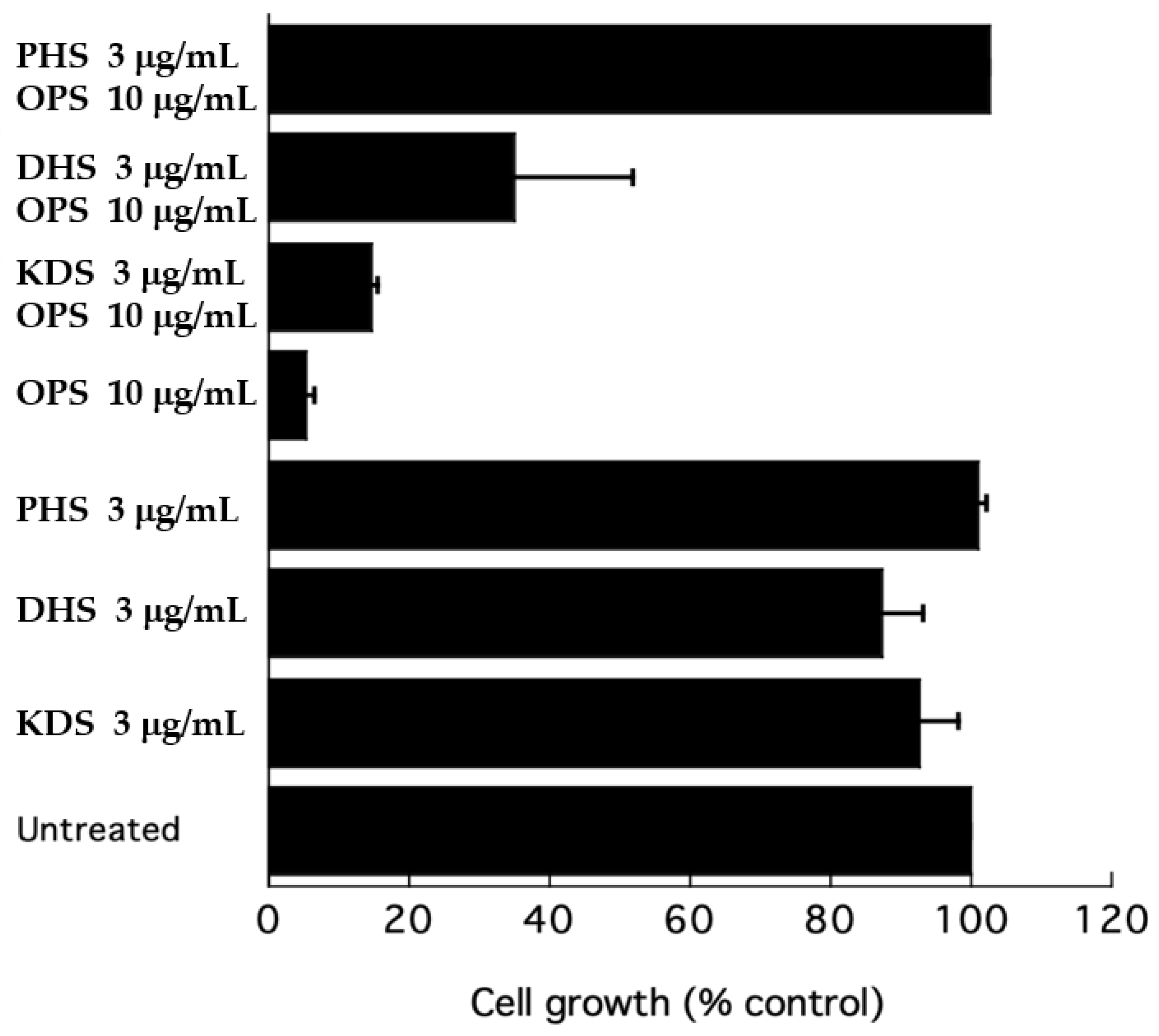 Marinedrugs 19 00126 g008 Marinedrugs 19 00126 g008