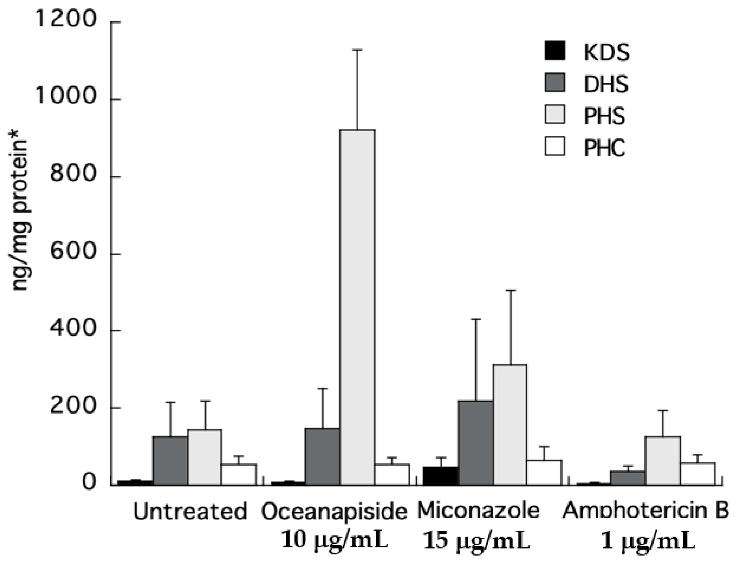 Marinedrugs 19 00126 g009 Marinedrugs 19 00126 g009