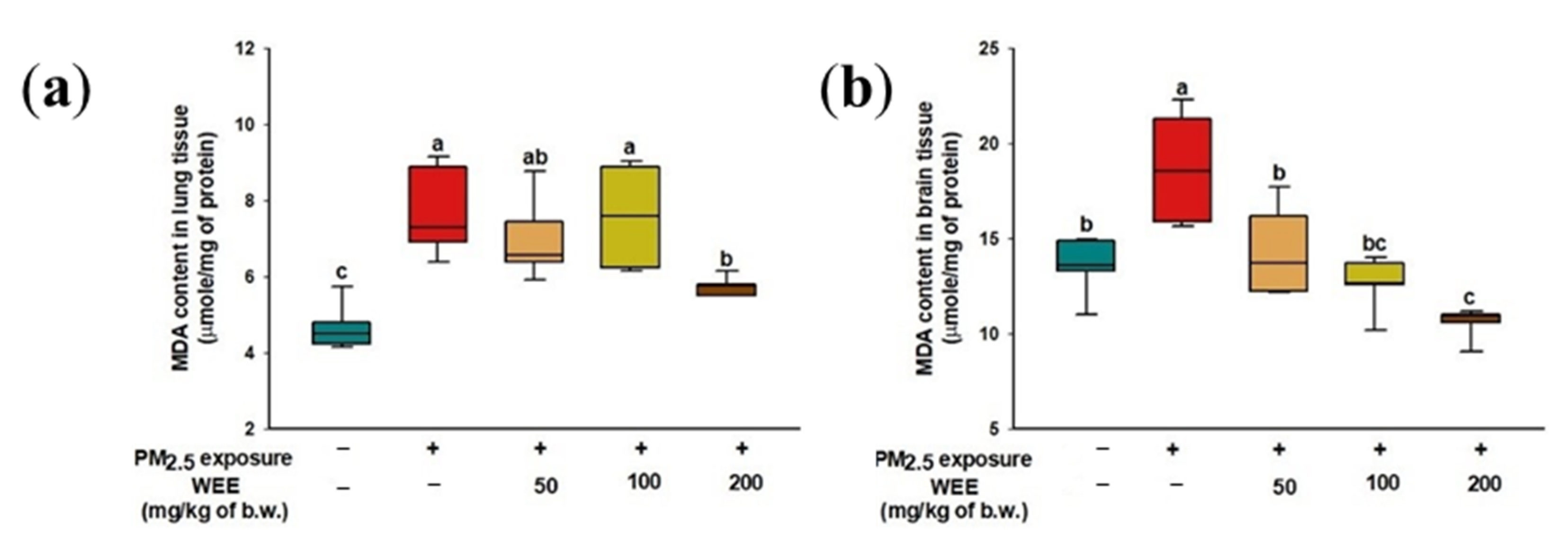 Marinedrugs 19 00131 g003 Marinedrugs 19 00131 g003