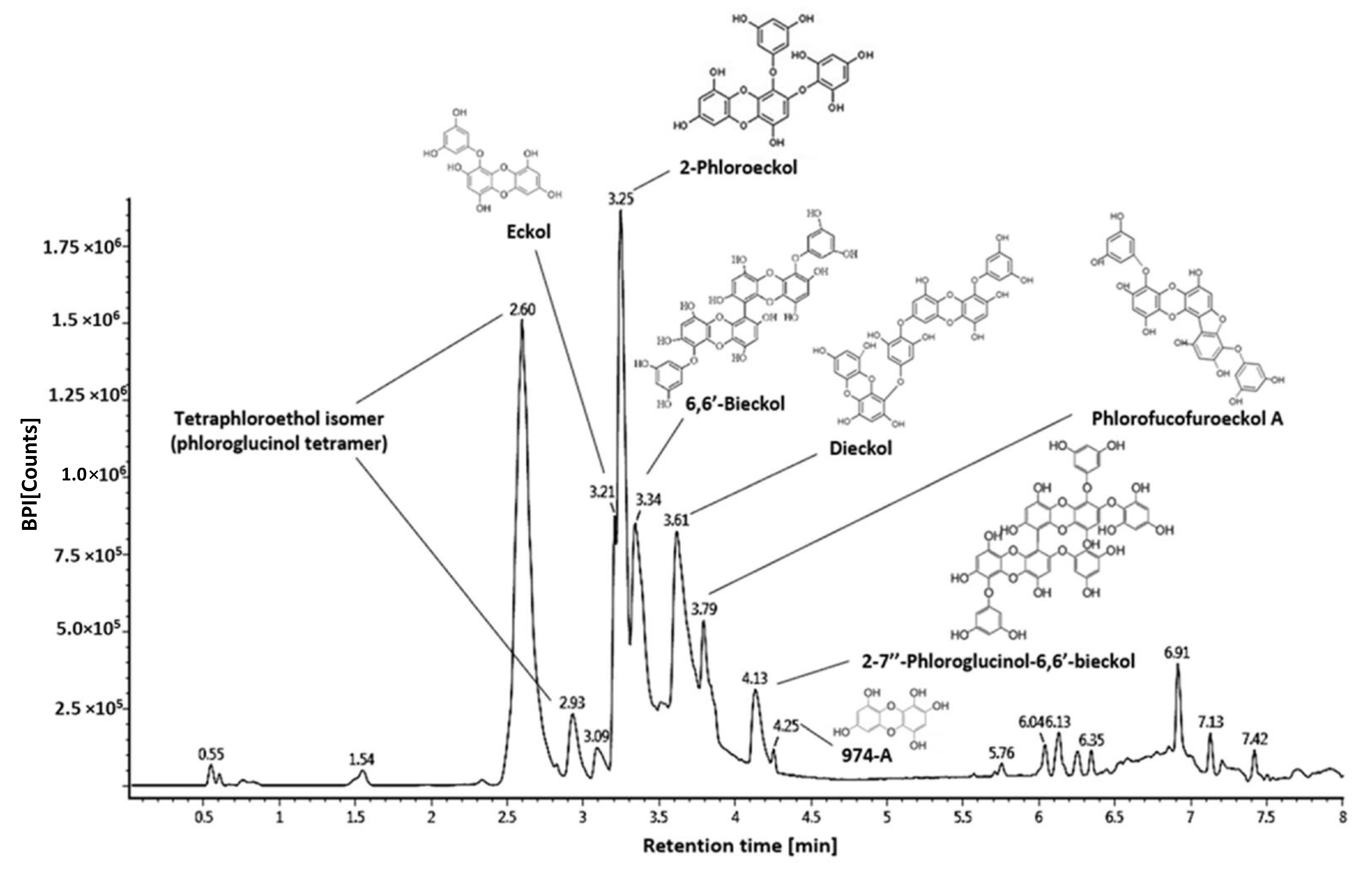 Marinedrugs 19 00131 g007 Marinedrugs 19 00131 g007