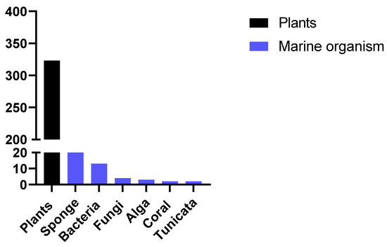 Marinedrugs 19 00134 g002 550