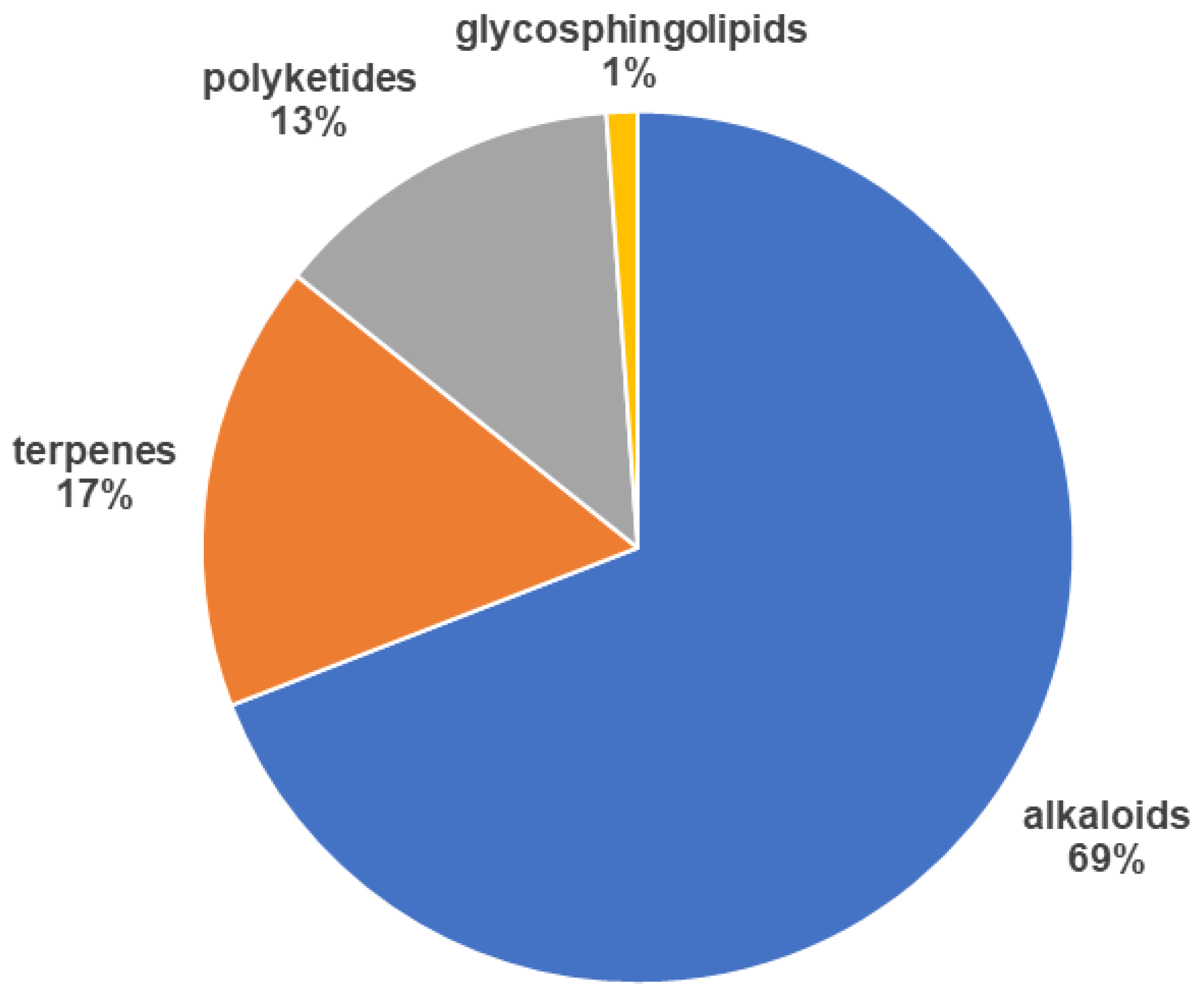 Marinedrugs 19 00134 g003