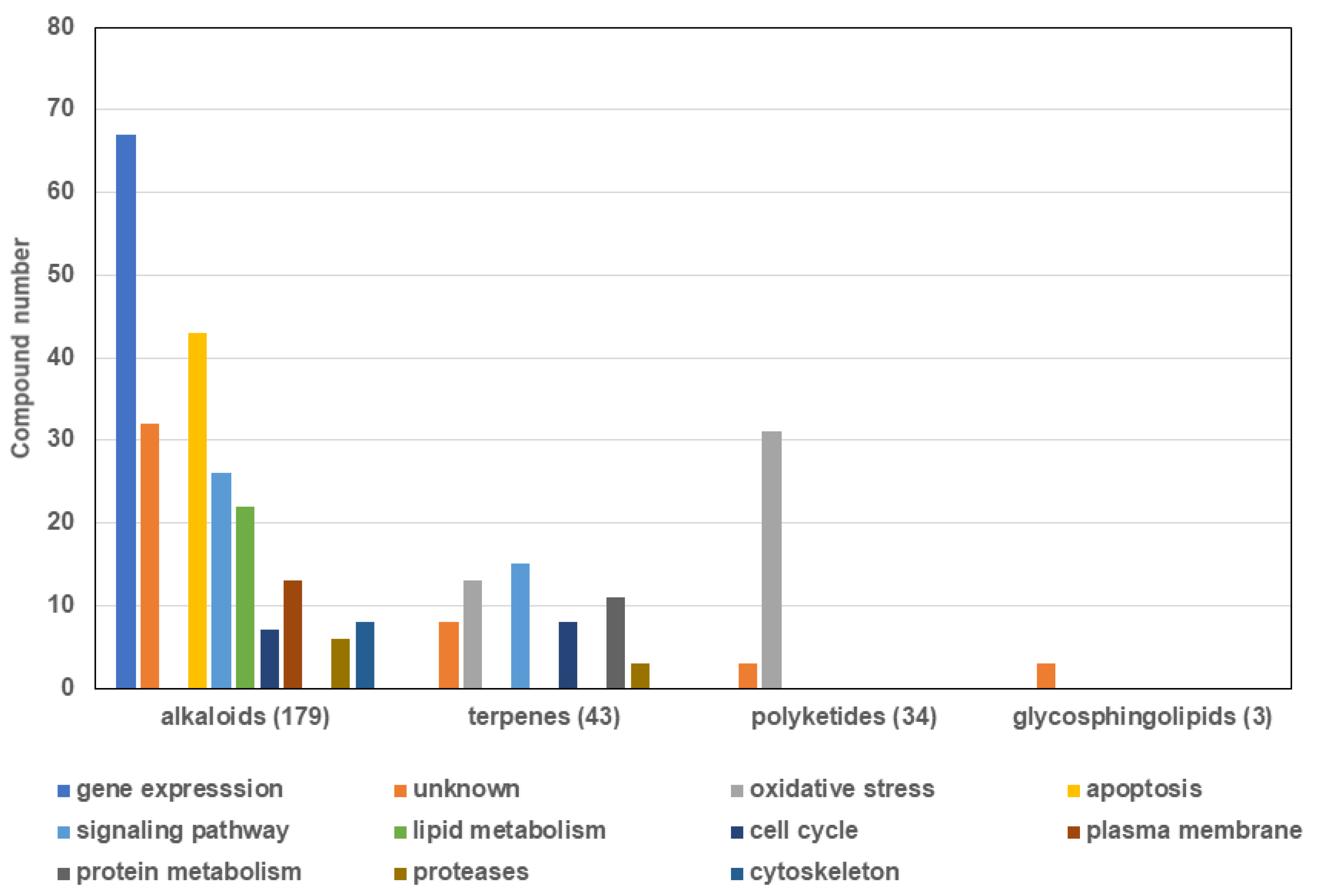 Marinedrugs 19 00134 g006