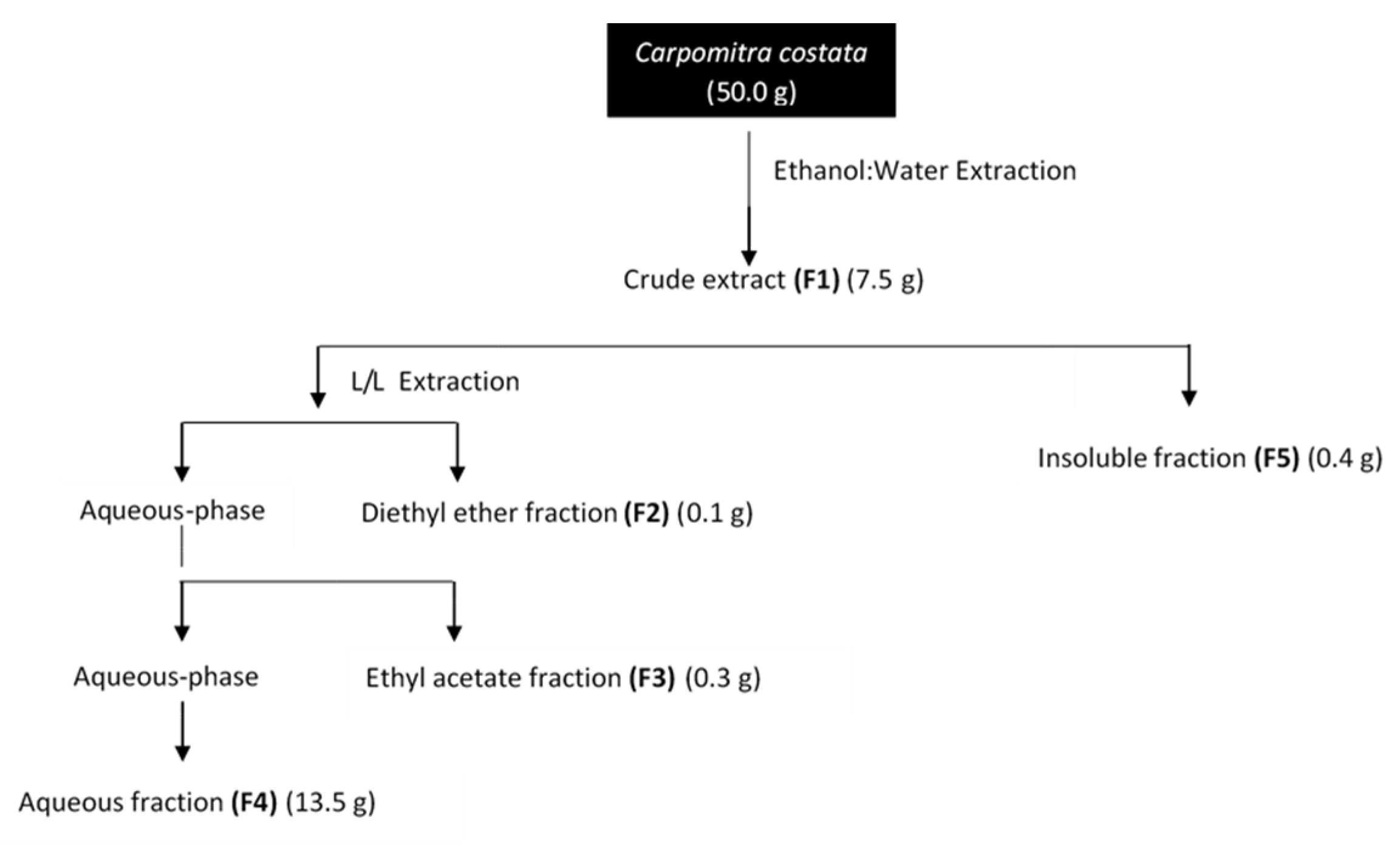 Marinedrugs 19 00135 g001 Marinedrugs 19 00135 g001