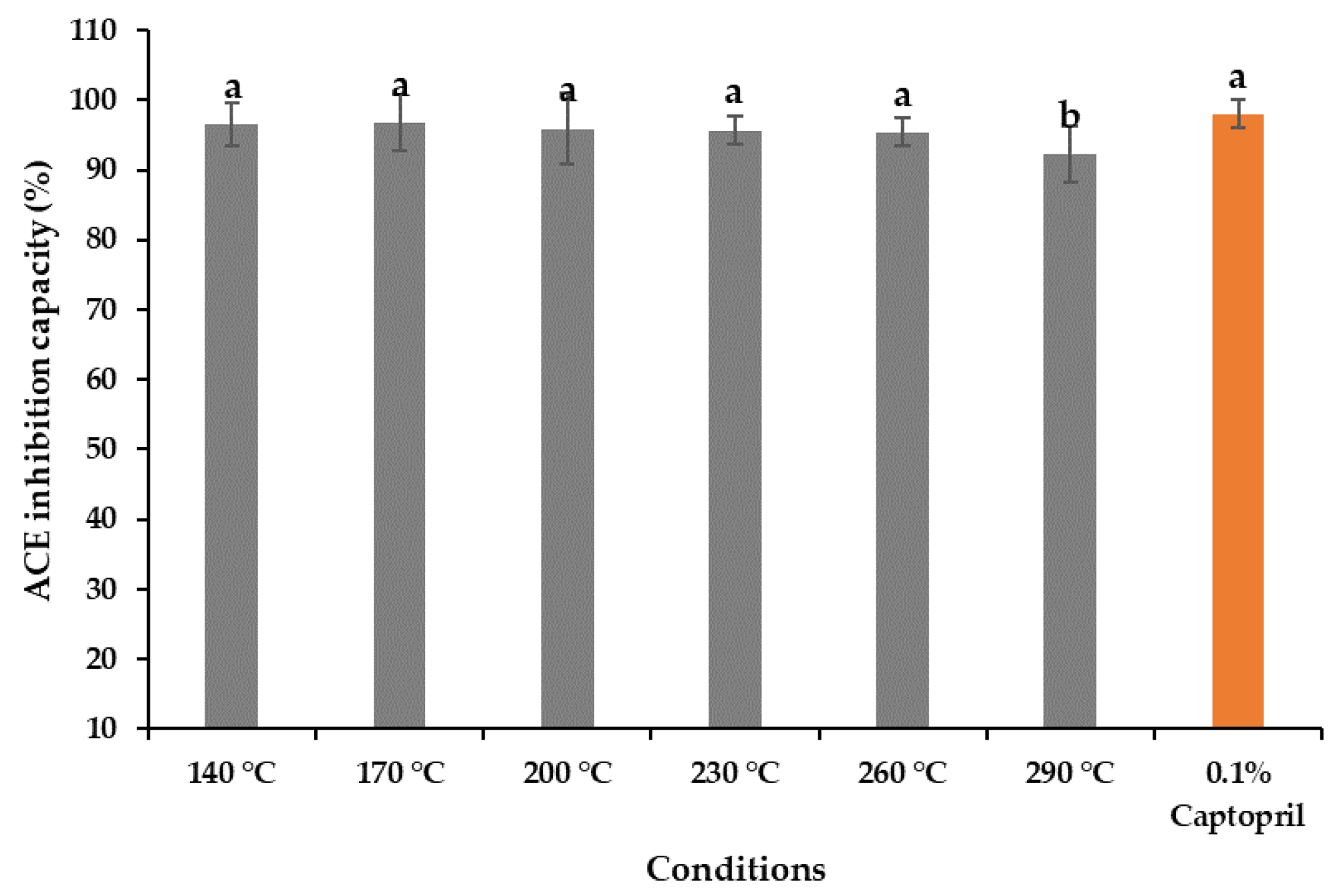 Marinedrugs 19 00137 g005 Marinedrugs 19 00137 g005