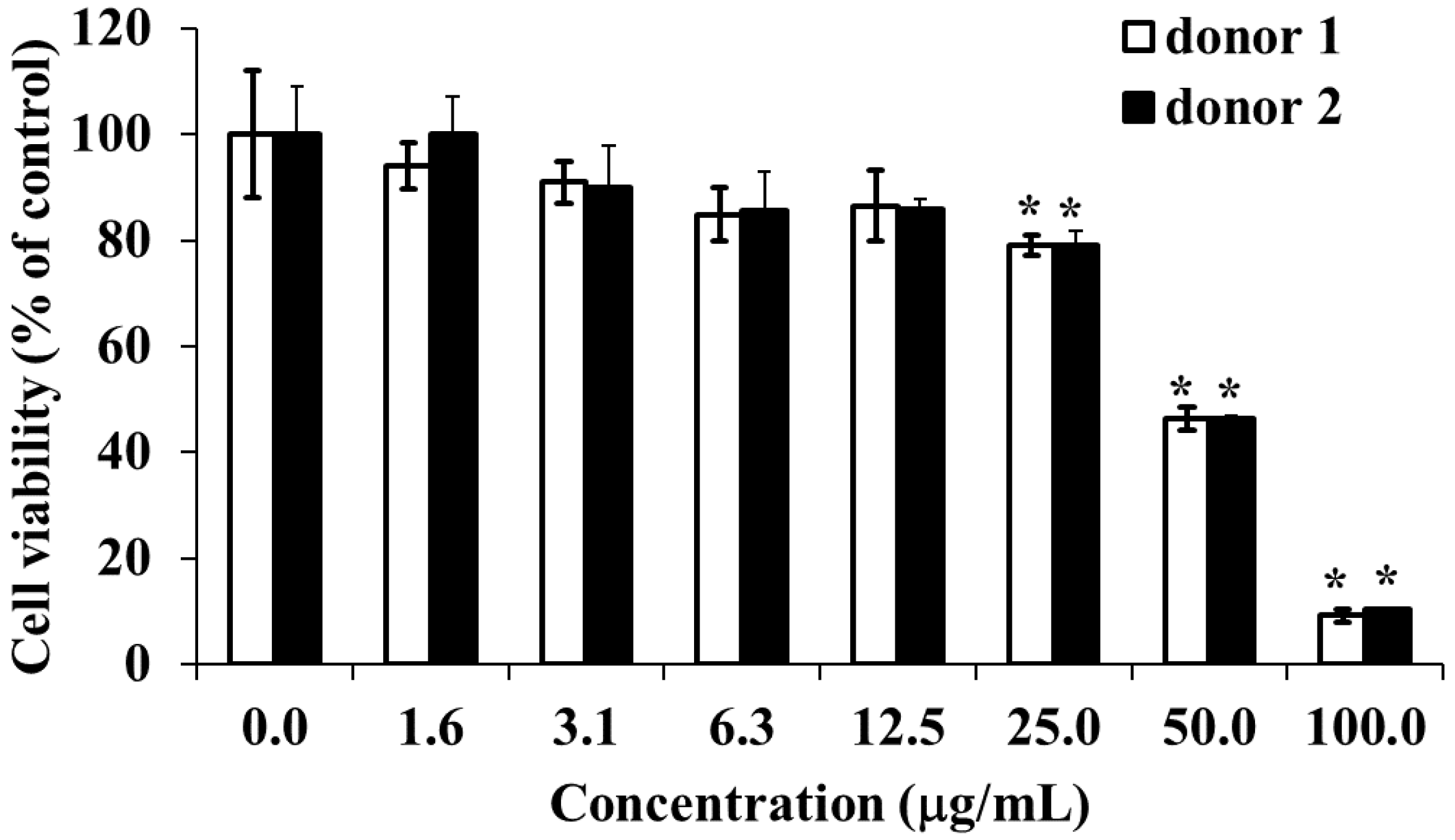 Marinedrugs 19 00138 g013
