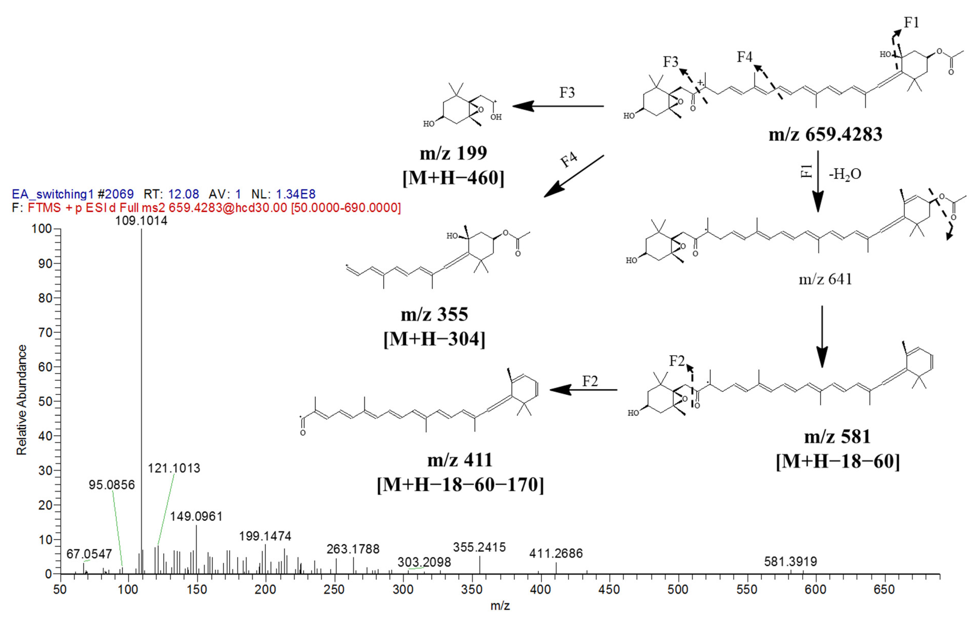 Marinedrugs 19 00139 g008
