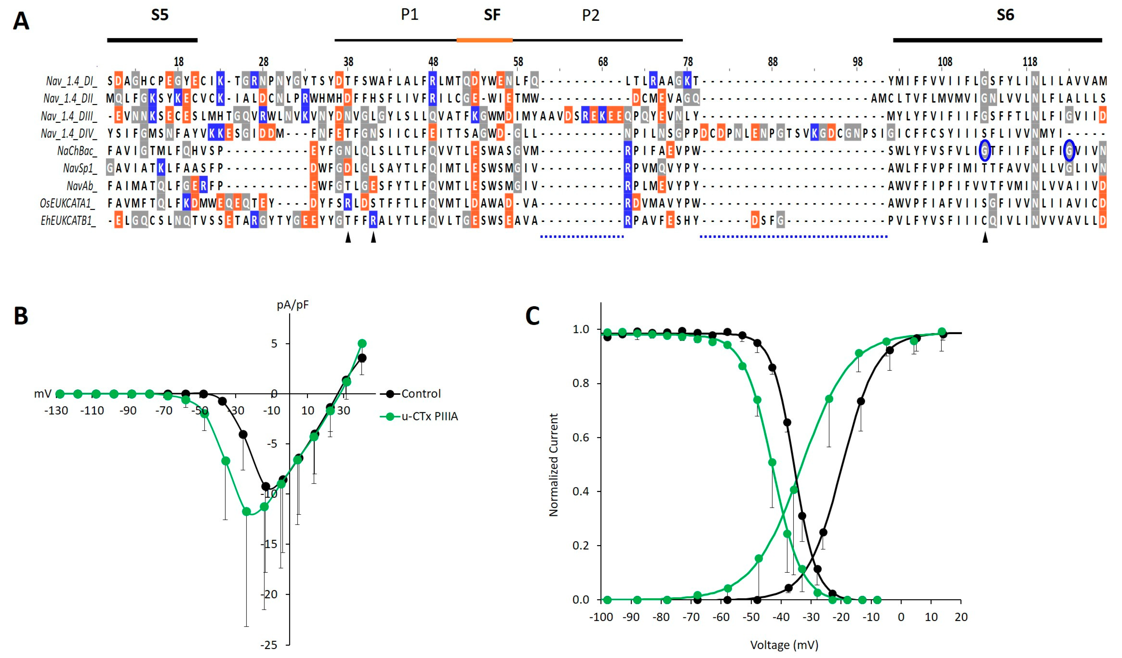 Marinedrugs 19 00140 g003