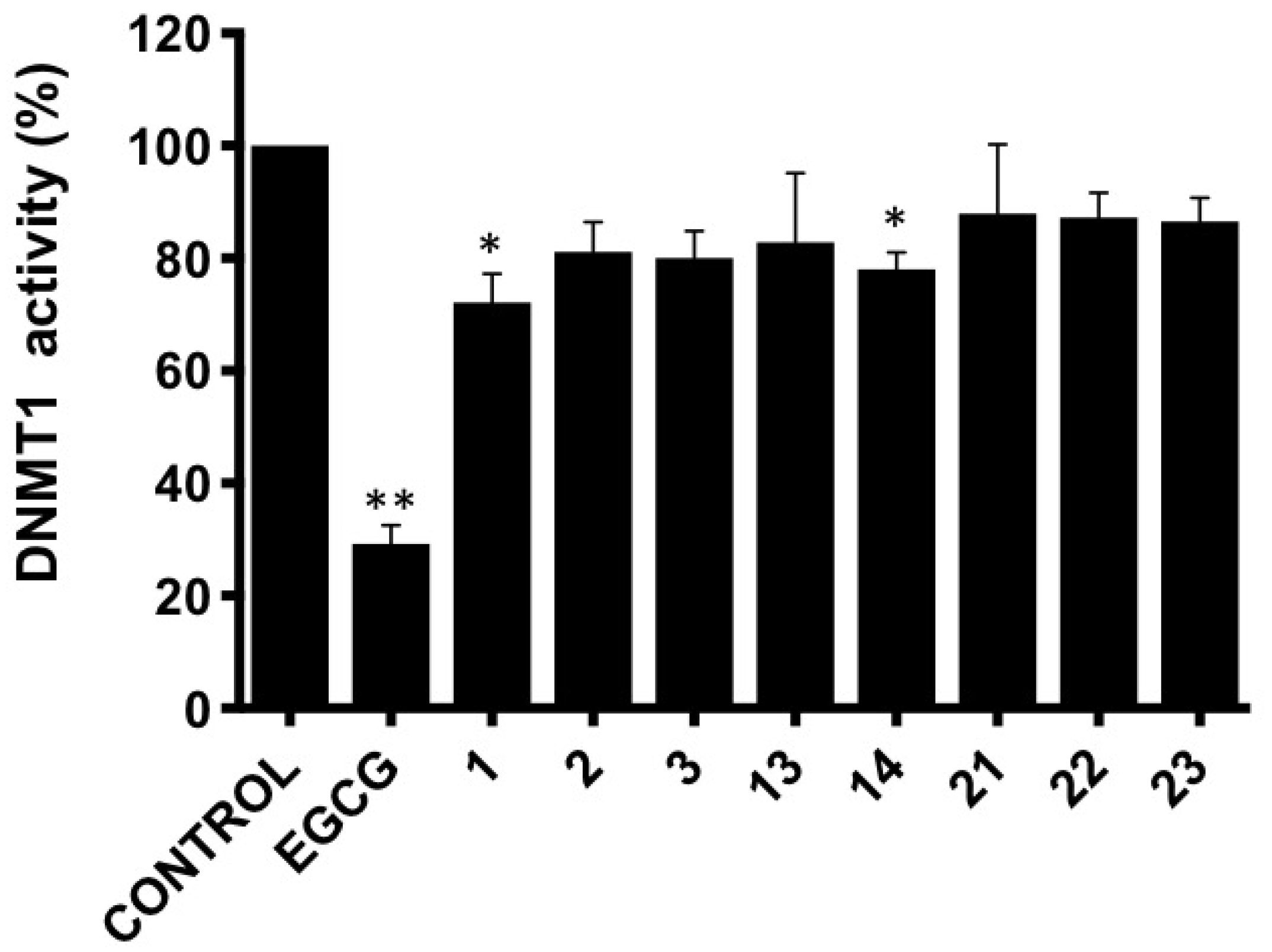 Marinedrugs 19 00143 g010