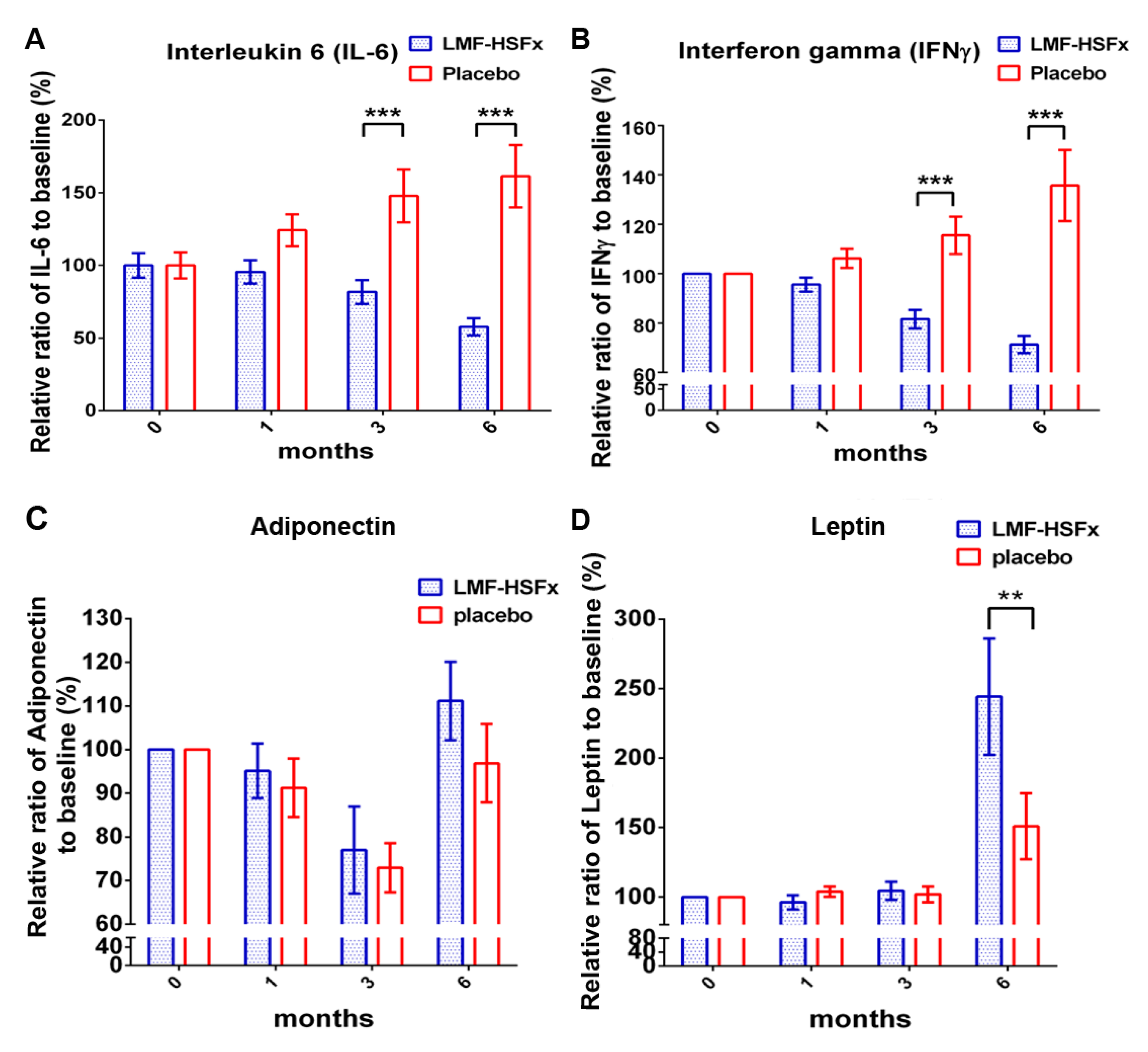 Marinedrugs 19 00148 g004 Marinedrugs 19 00148 g004