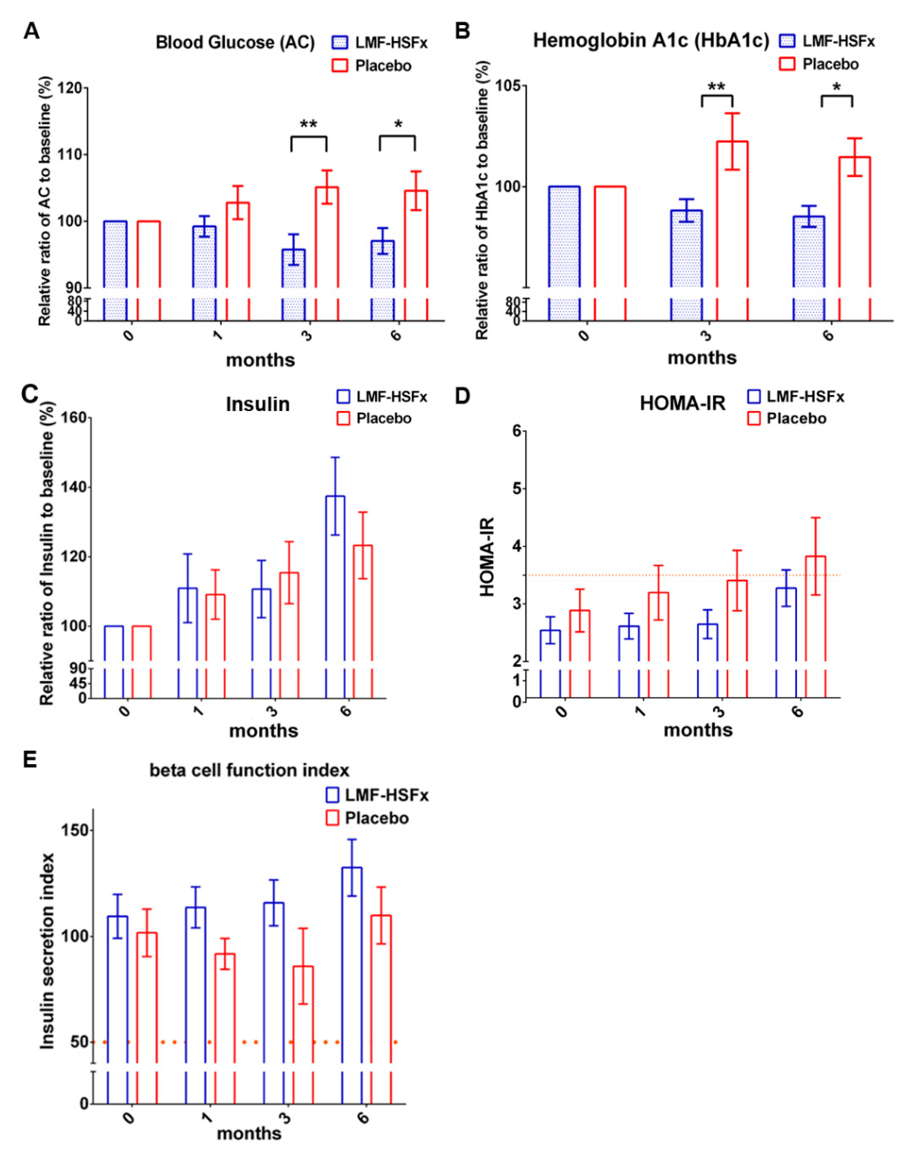 Marinedrugs 19 00148 g005 Marinedrugs 19 00148 g005