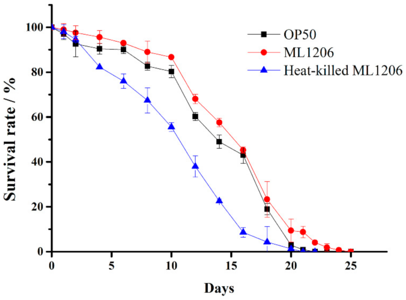 Marinedrugs 19 00150 g003 Marinedrugs 19 00150 g003