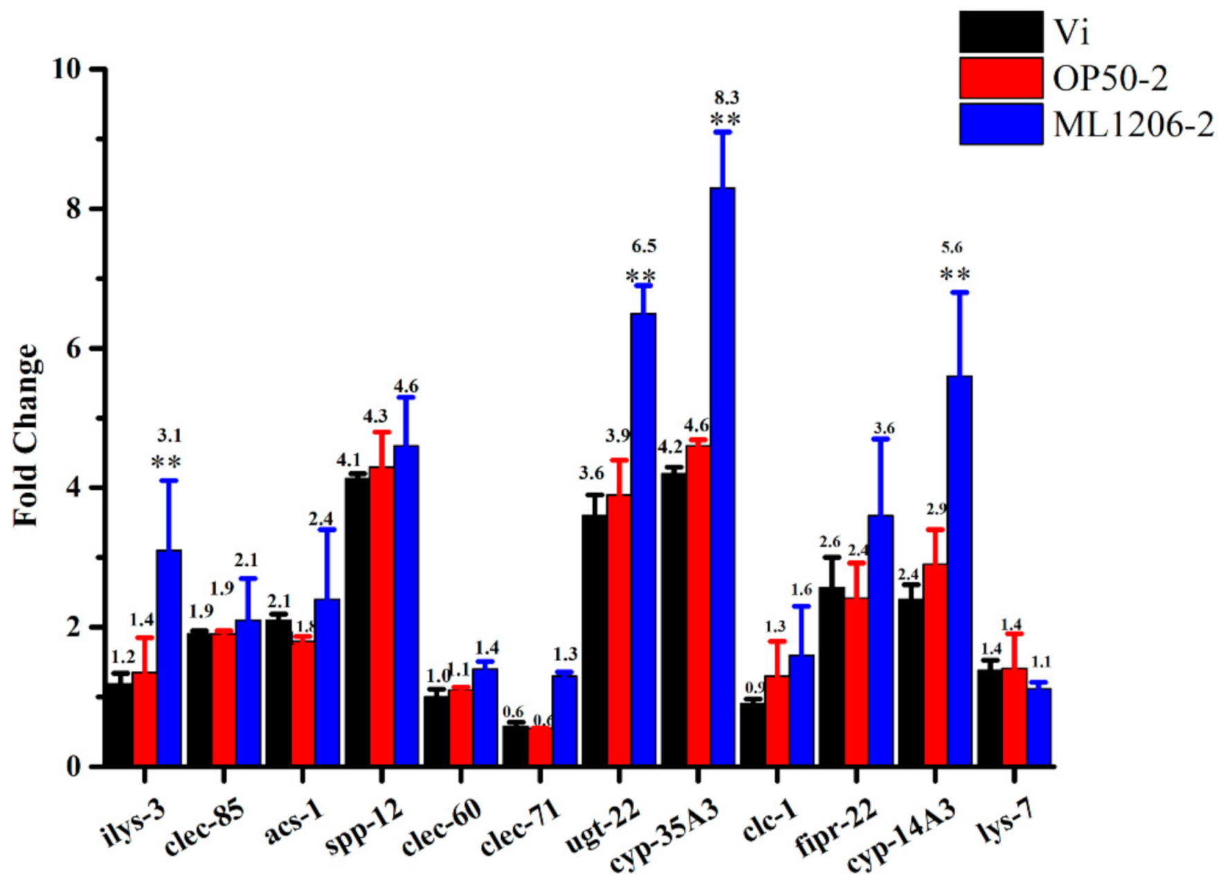 Marinedrugs 19 00150 g006 Marinedrugs 19 00150 g006
