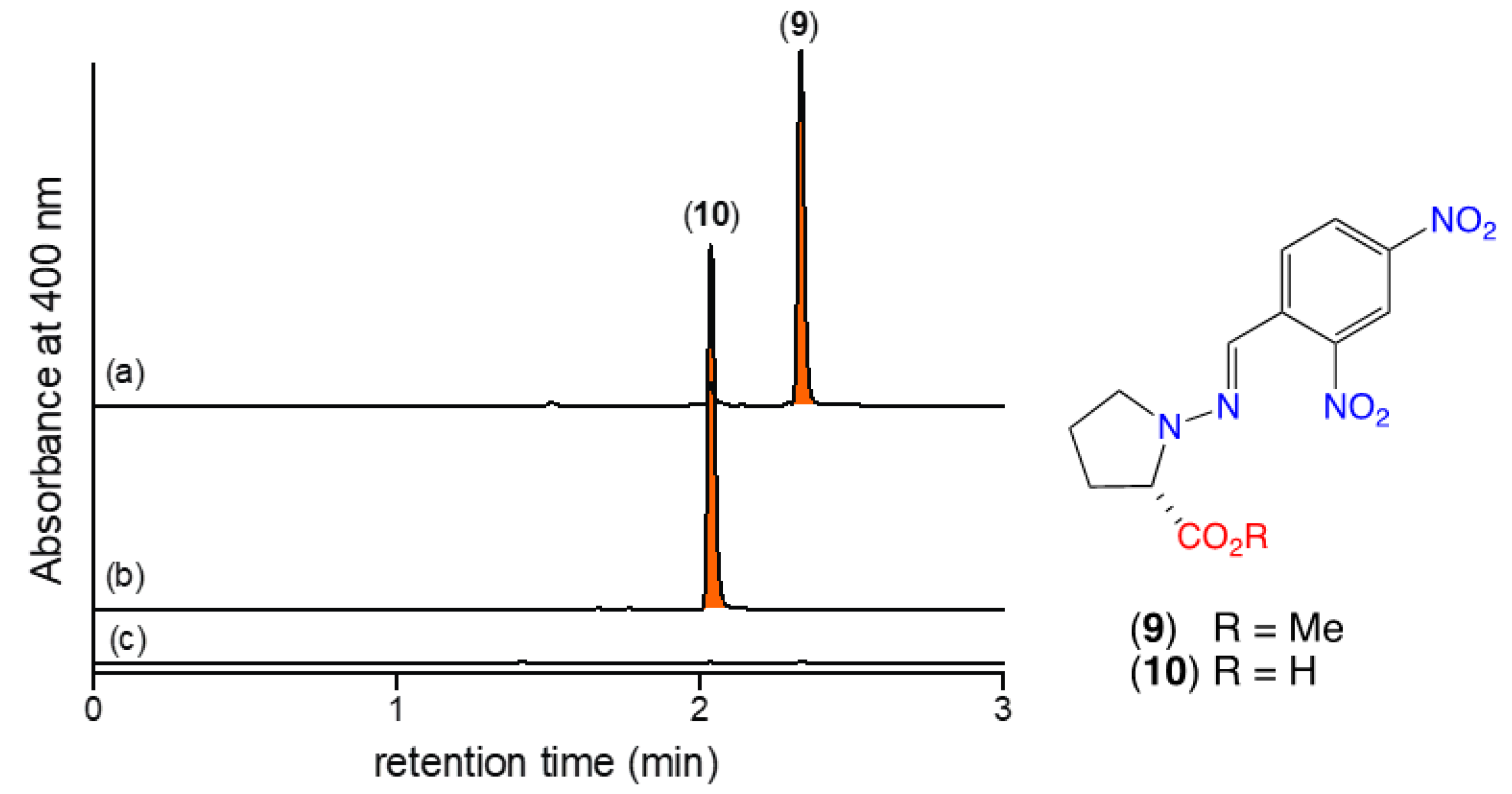 Marinedrugs 19 00151 g004 550
