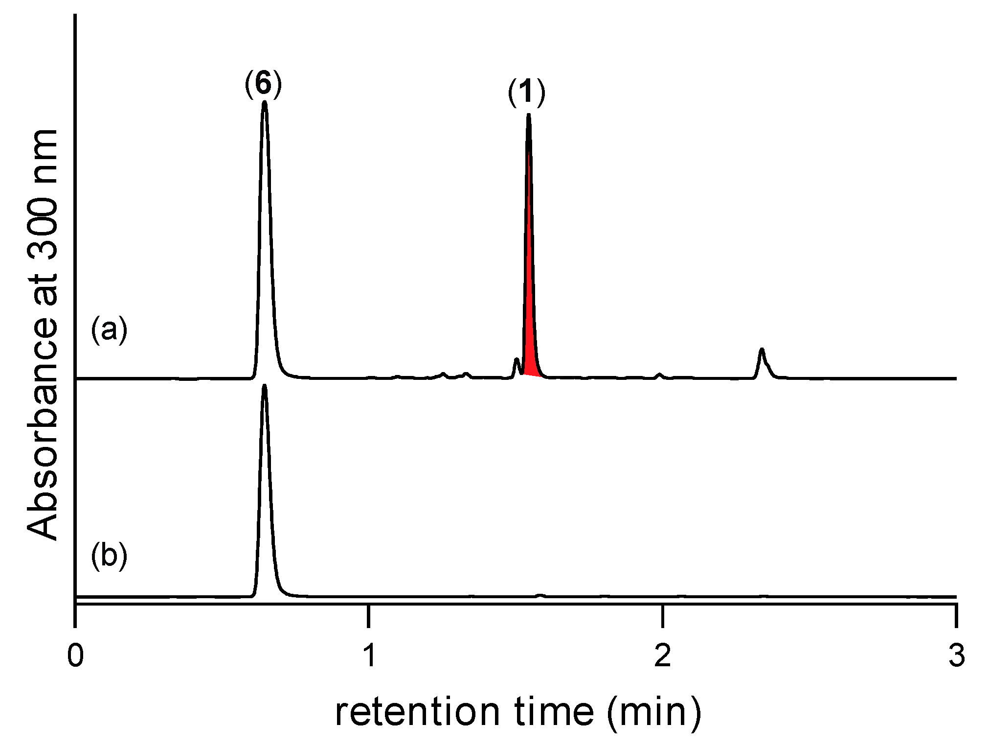 Marinedrugs 19 00151 g008 550