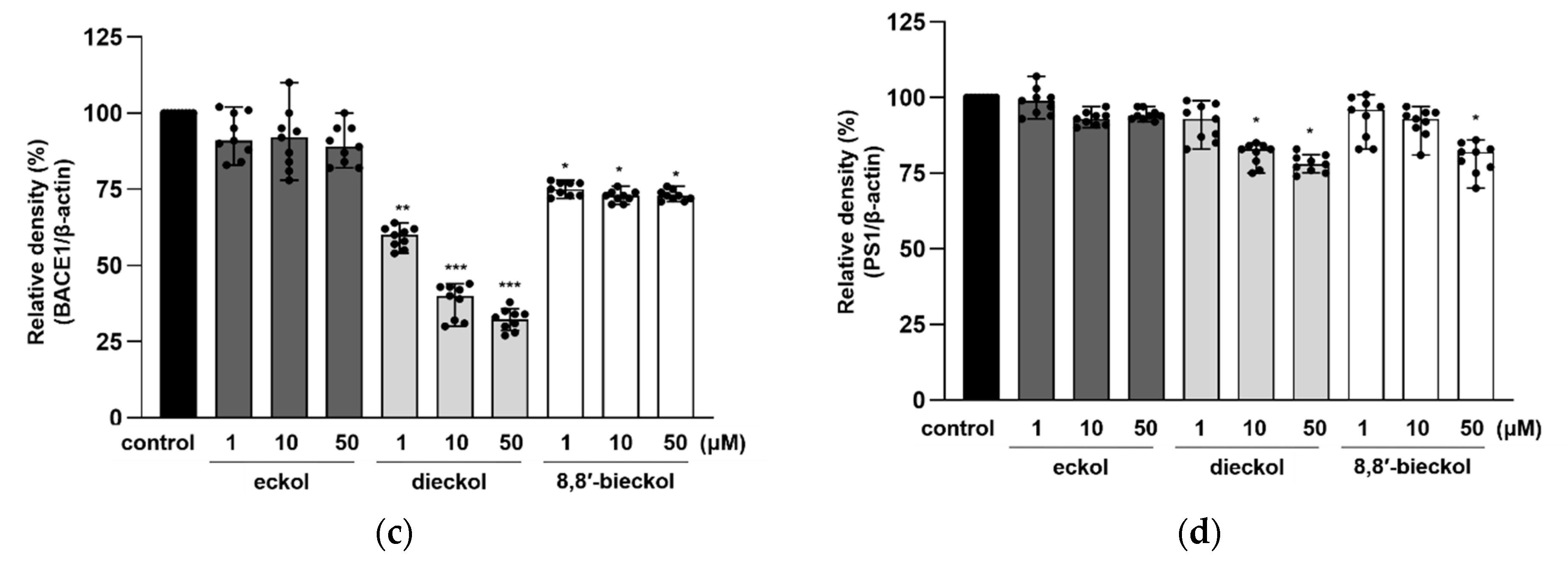 Marinedrugs 19 00152 g004b Marinedrugs 19 00152 g004b