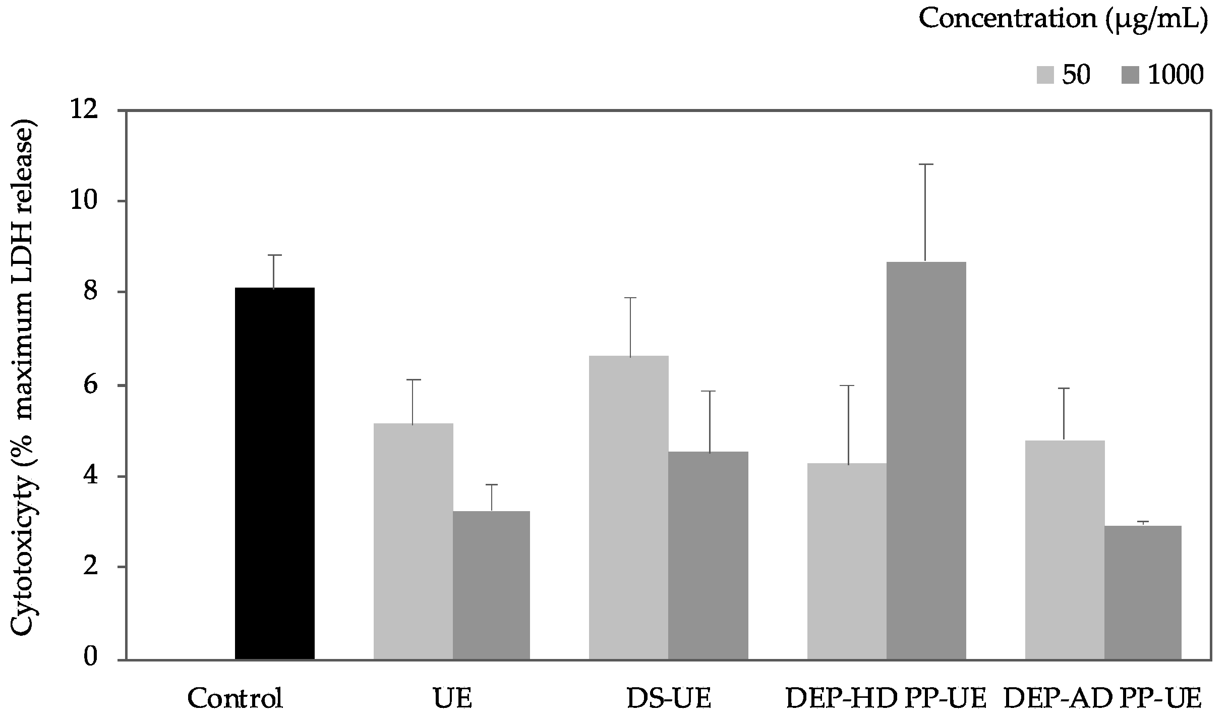 Marinedrugs 19 00156 g002