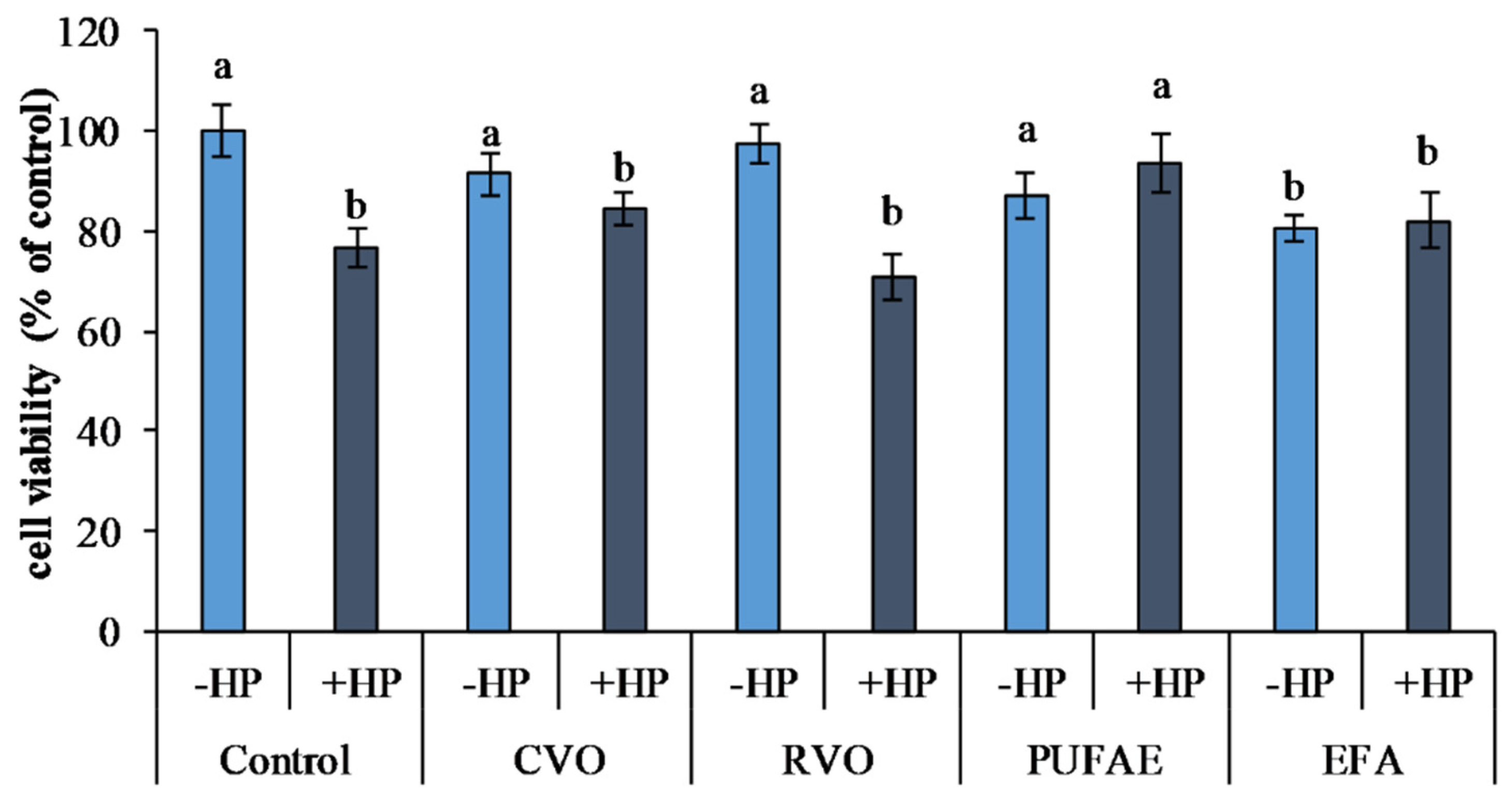 Marinedrugs 19 00160 g003 Marinedrugs 19 00160 g003