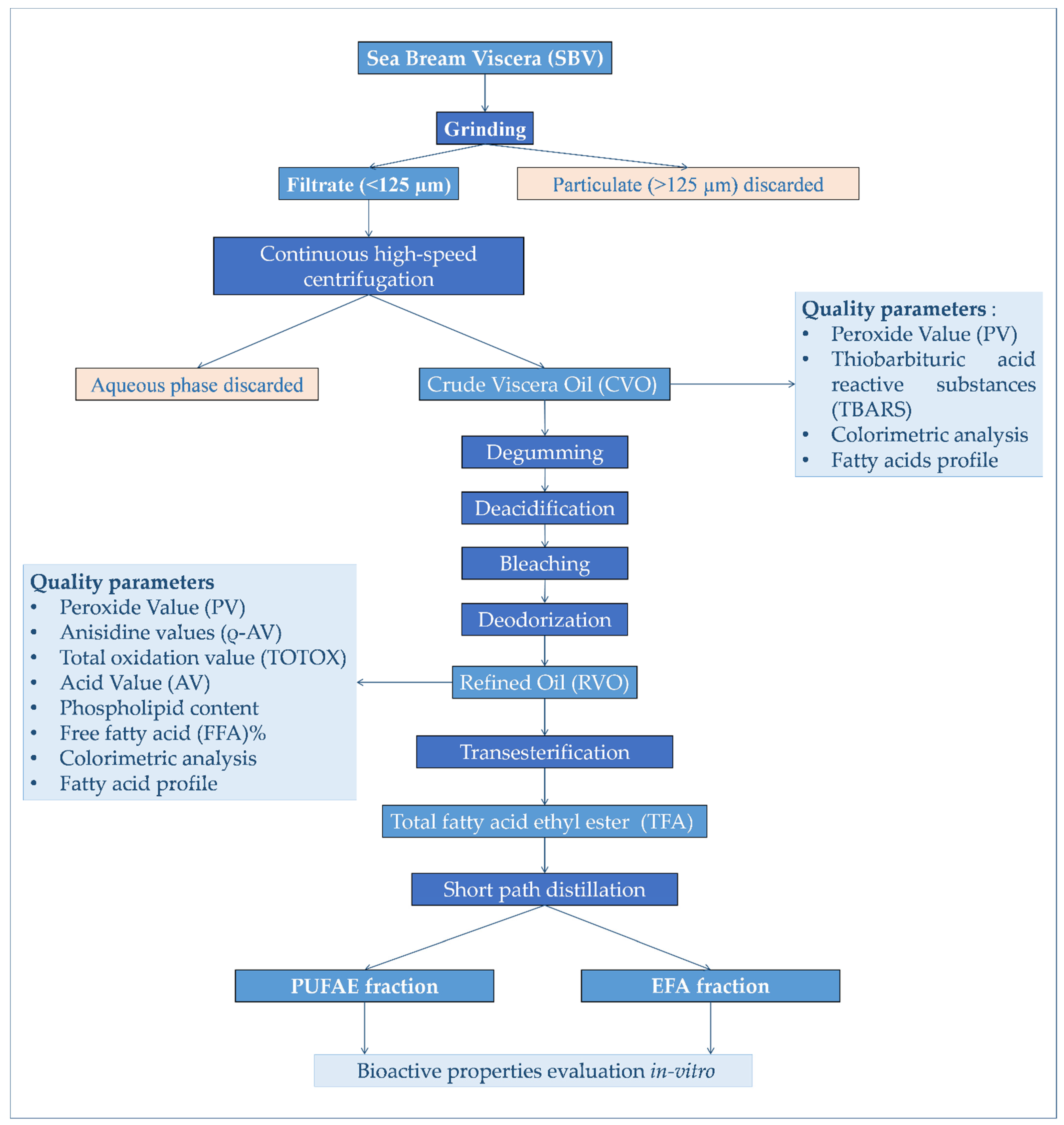 Marinedrugs 19 00160 g005 Marinedrugs 19 00160 g005