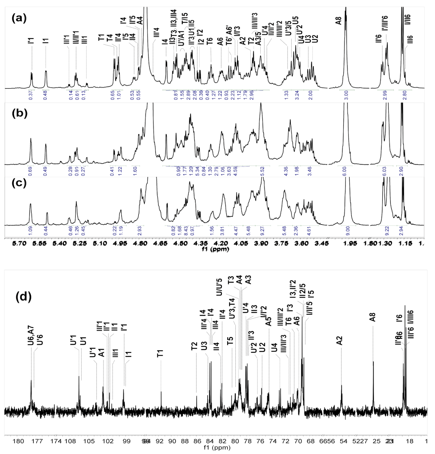 Marinedrugs 19 00162 g003