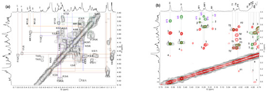 Structural Characterization and Heparanase Inhibitory