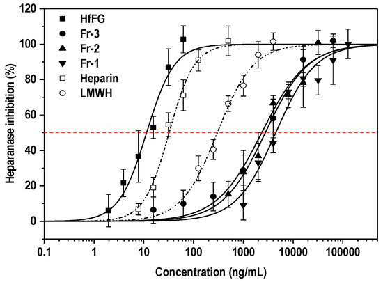 Marie -Ryoの初期イメージ作品。 Intracellular Pathogen Detection Based on Dual-Recognition