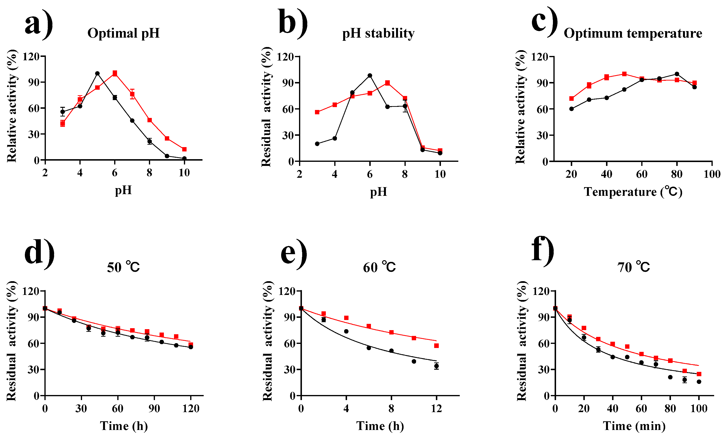 Marinedrugs 19 00166 g005