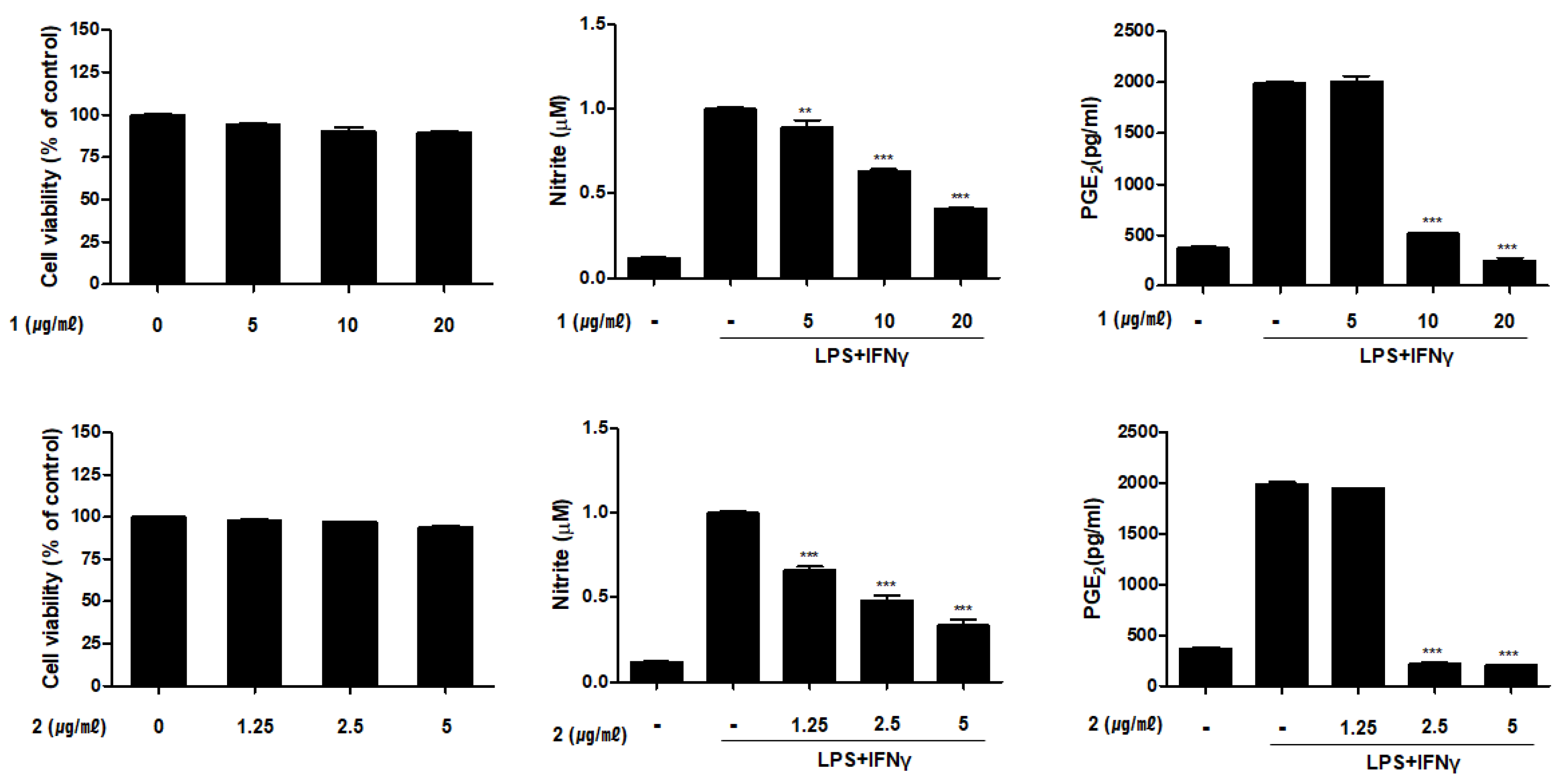 Marinedrugs 19 00170 g003a Marinedrugs 19 00170 g003a