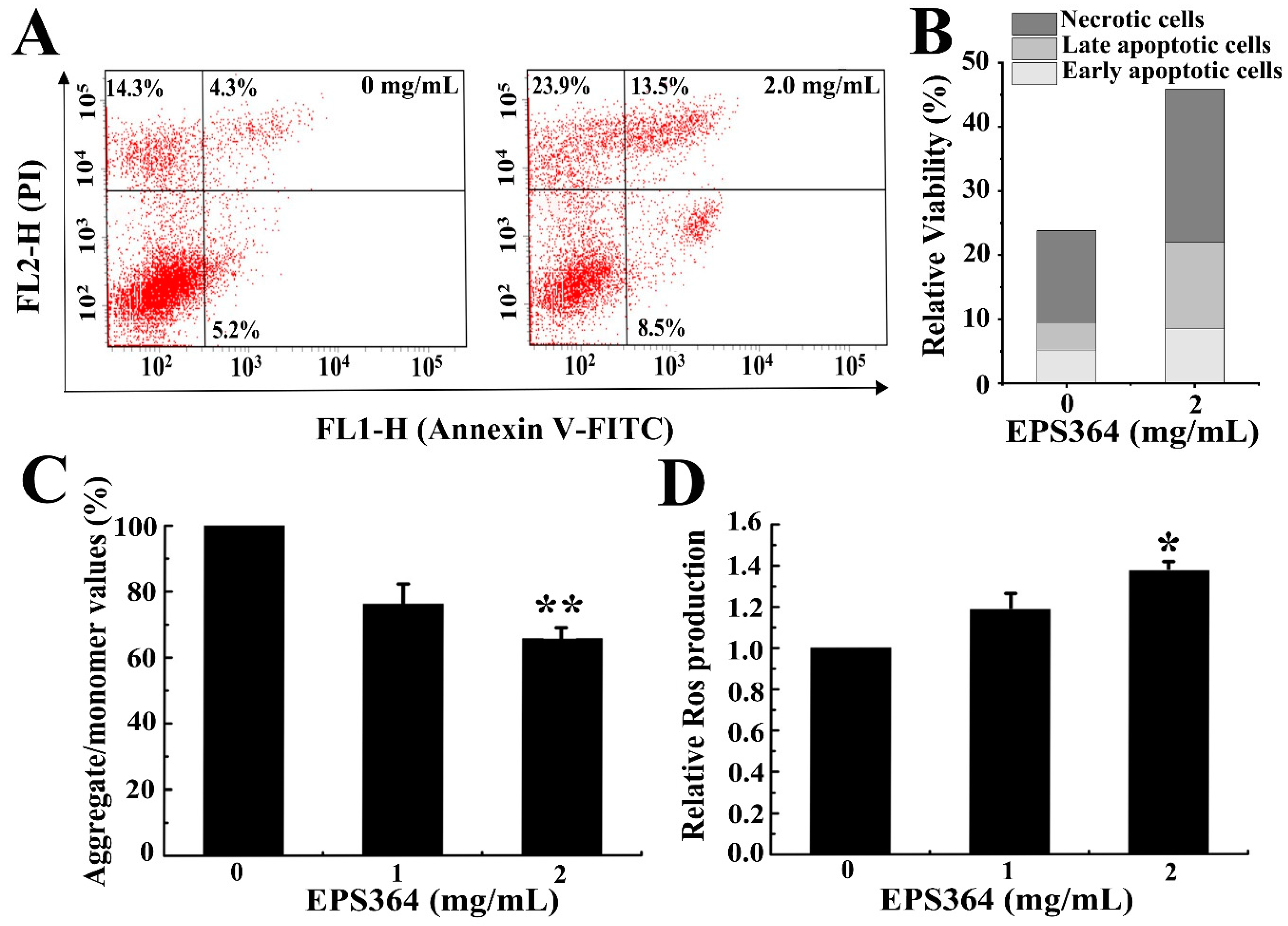 Marinedrugs 19 00171 g005 Marinedrugs 19 00171 g005