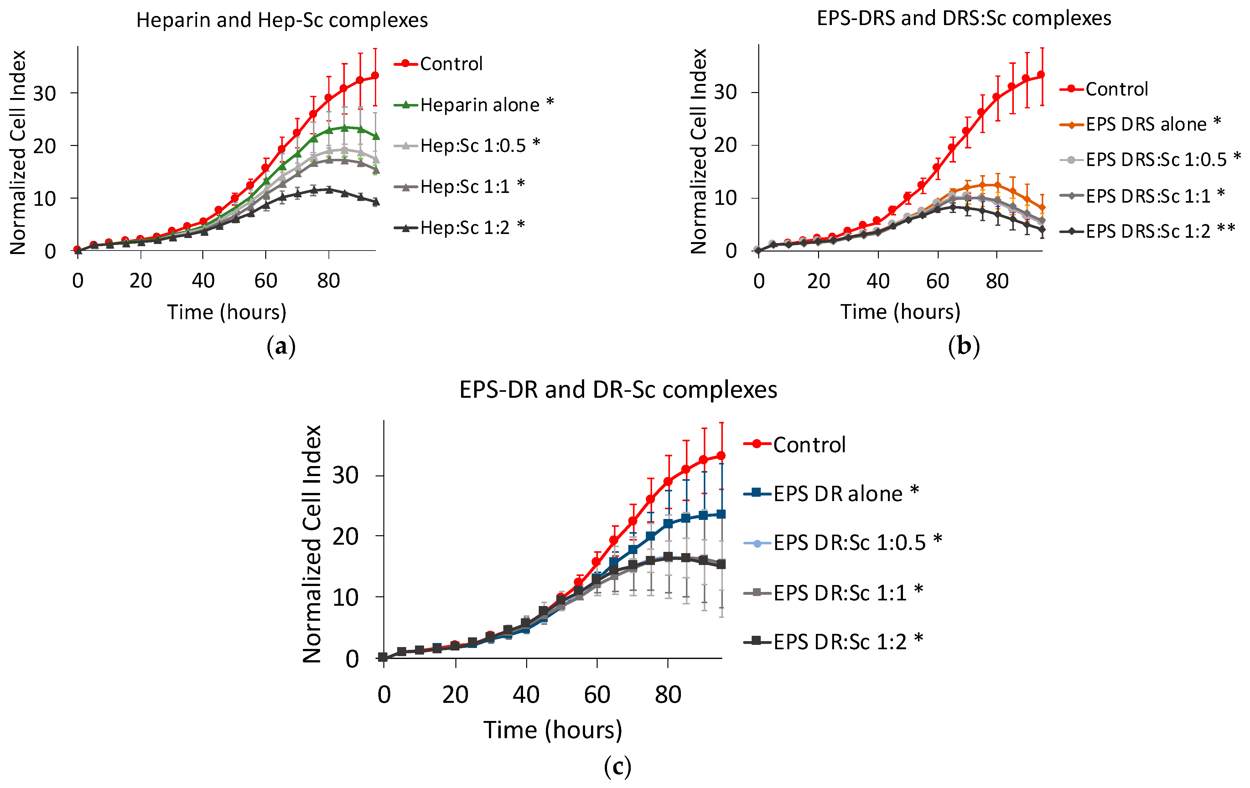 Marinedrugs 19 00174 g007