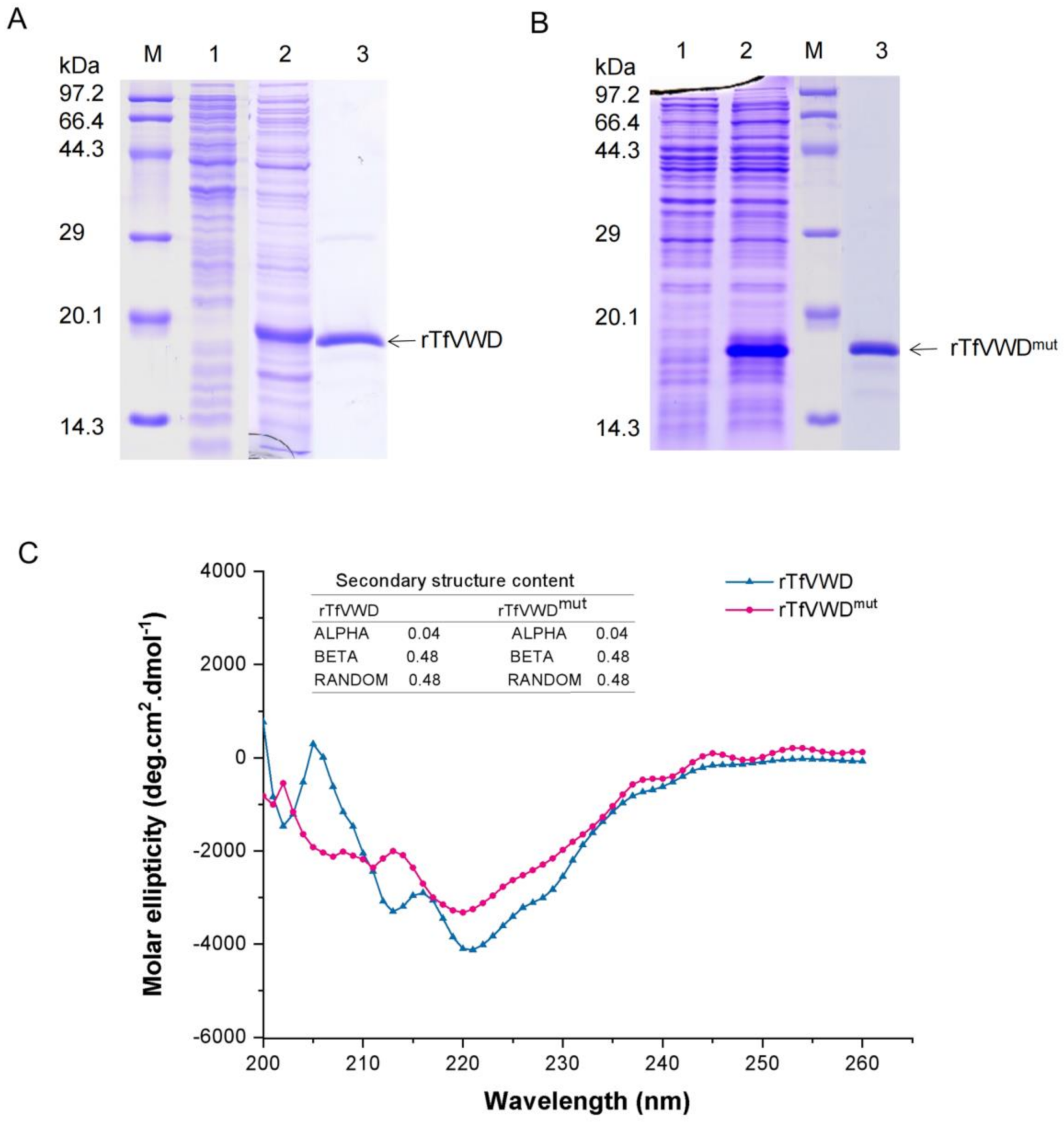 Marinedrugs 19 00181 g003