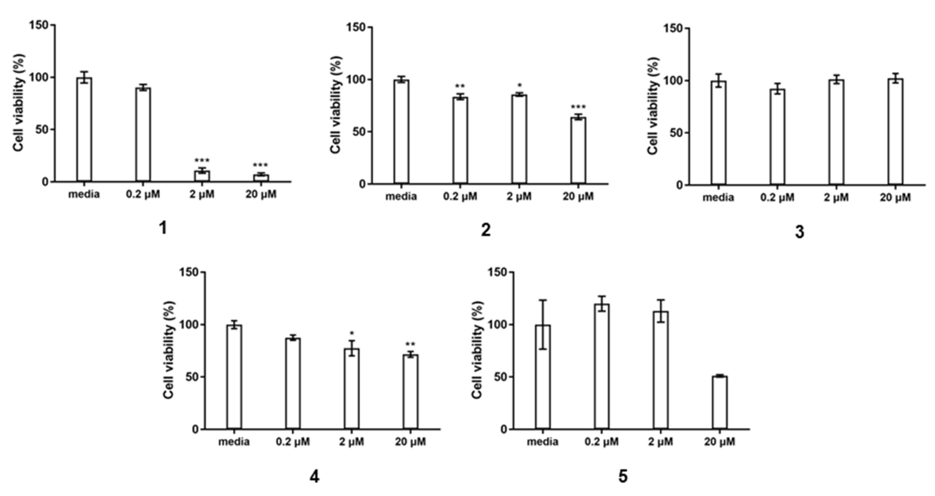 Marinedrugs 19 00186 g004 Marinedrugs 19 00186 g004