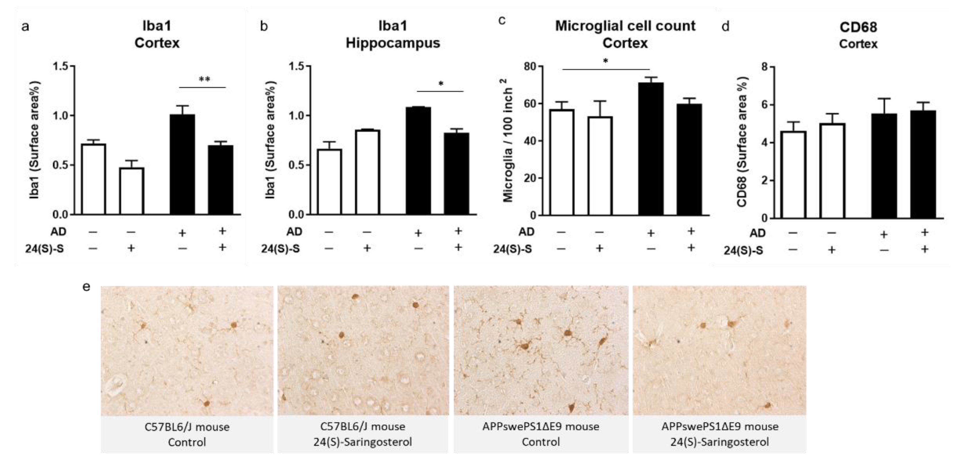 Marinedrugs 19 00190 g004 Marinedrugs 19 00190 g004