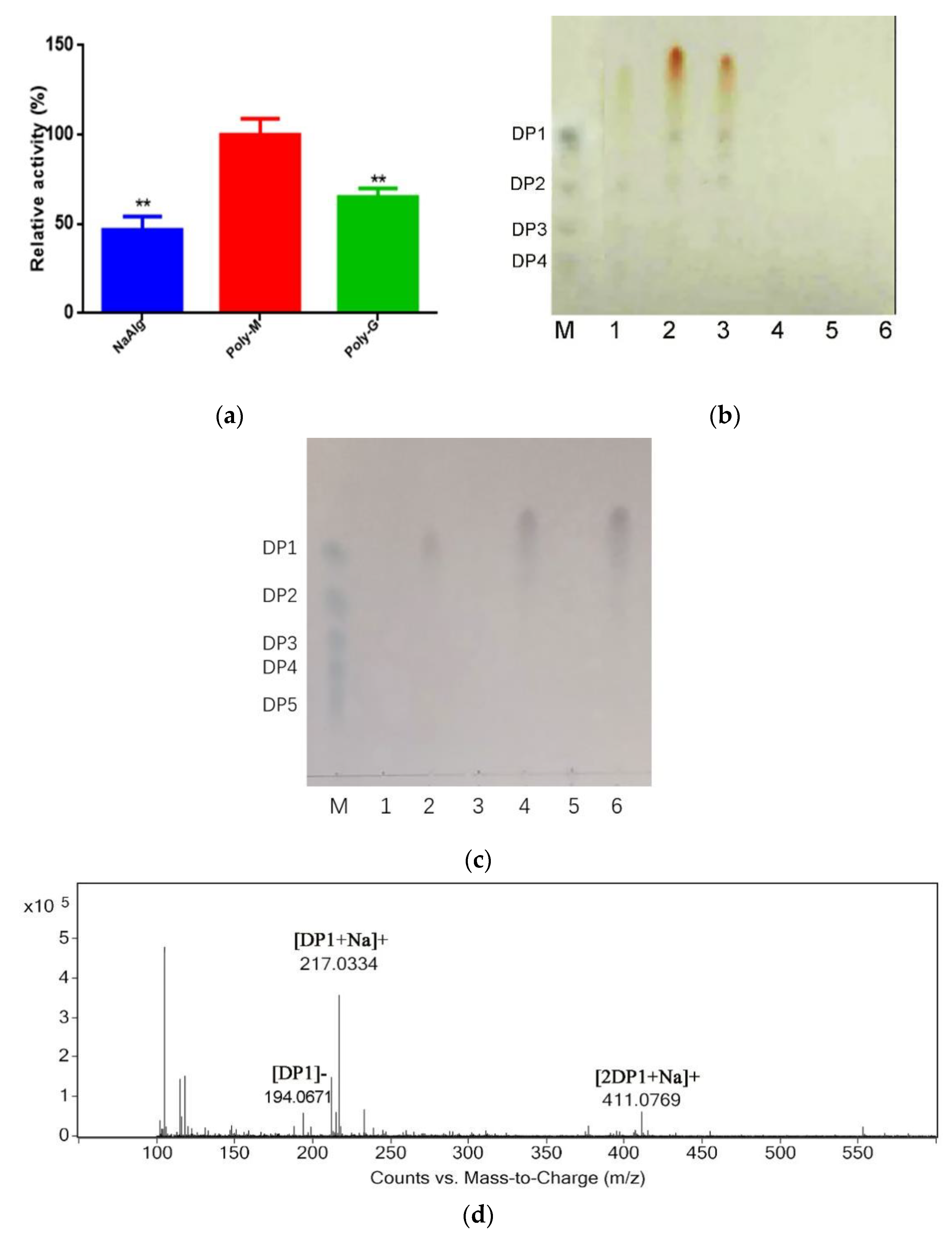 Marinedrugs 19 00191 g005 Marinedrugs 19 00191 g005