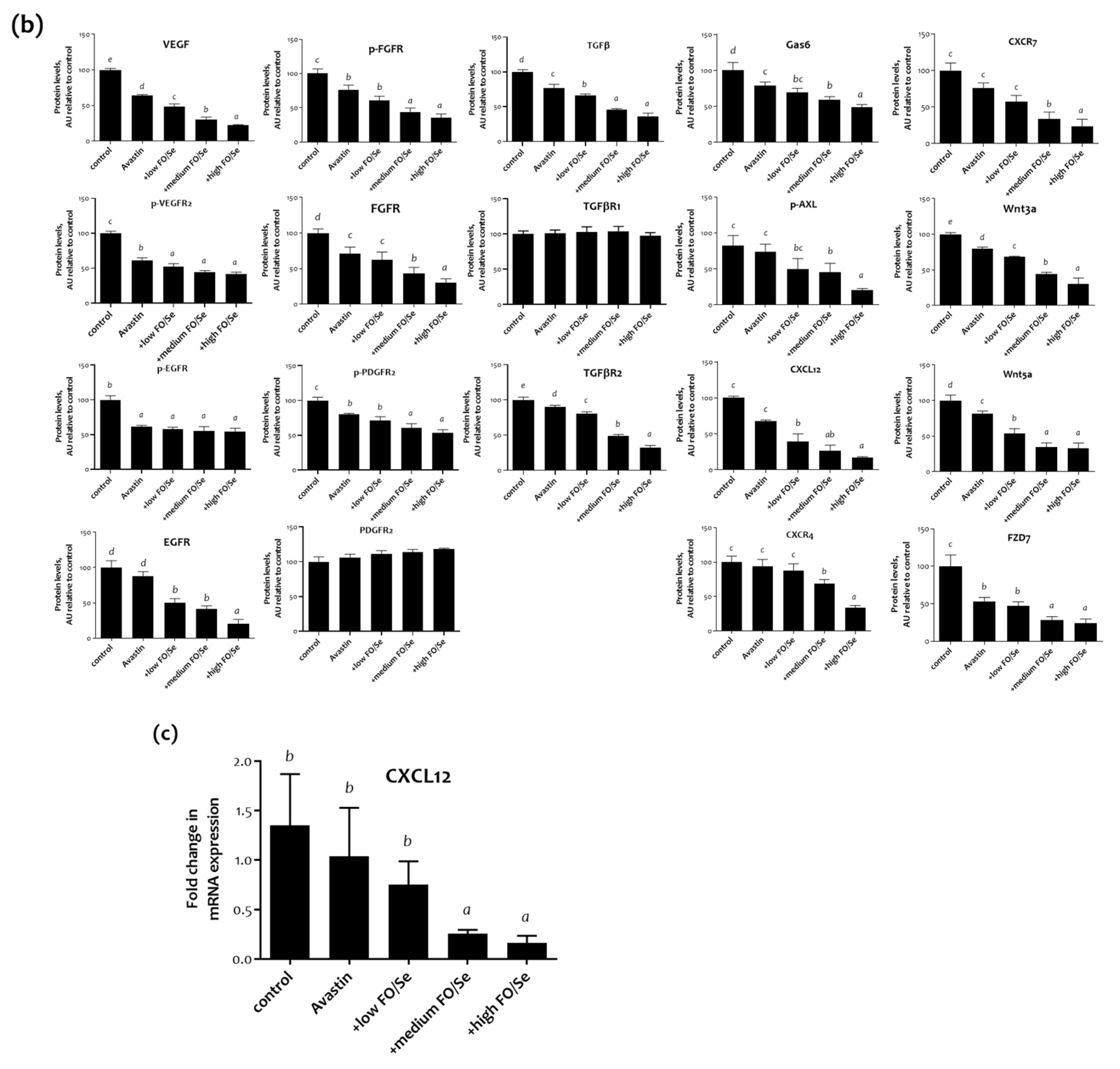 Marinedrugs 19 00193 g003b