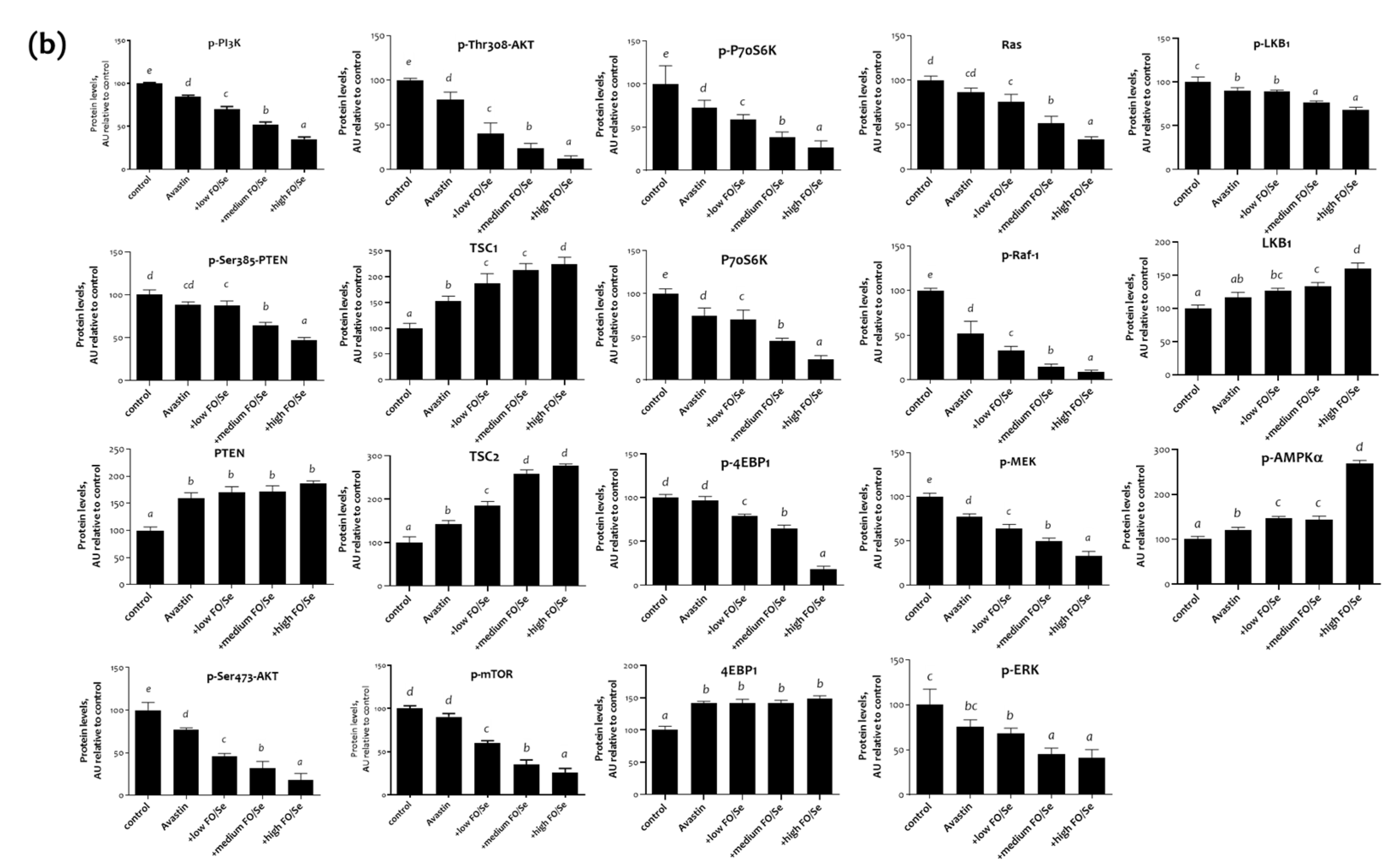 Marinedrugs 19 00193 g004b