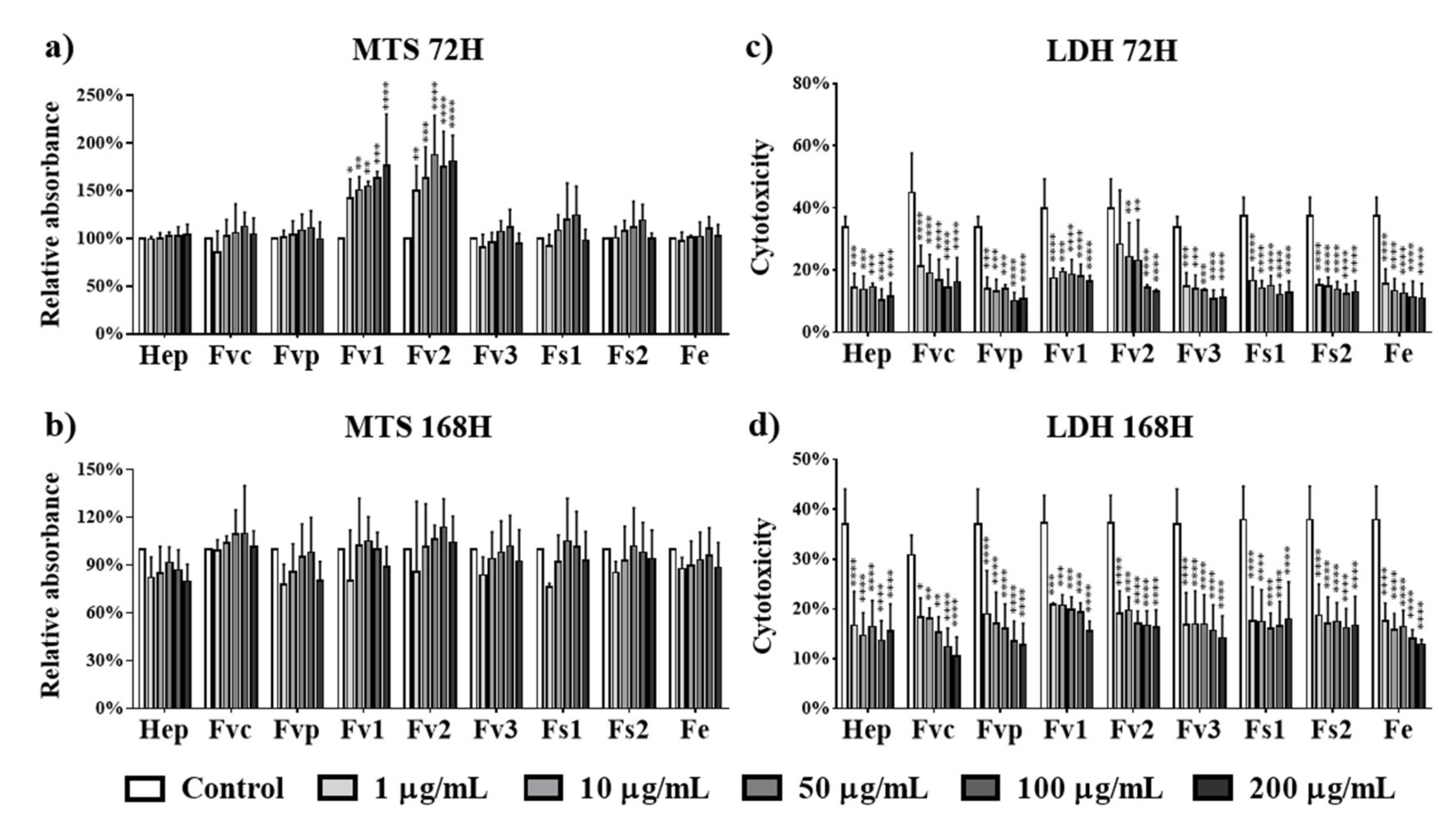 Marinedrugs 19 00194 g001