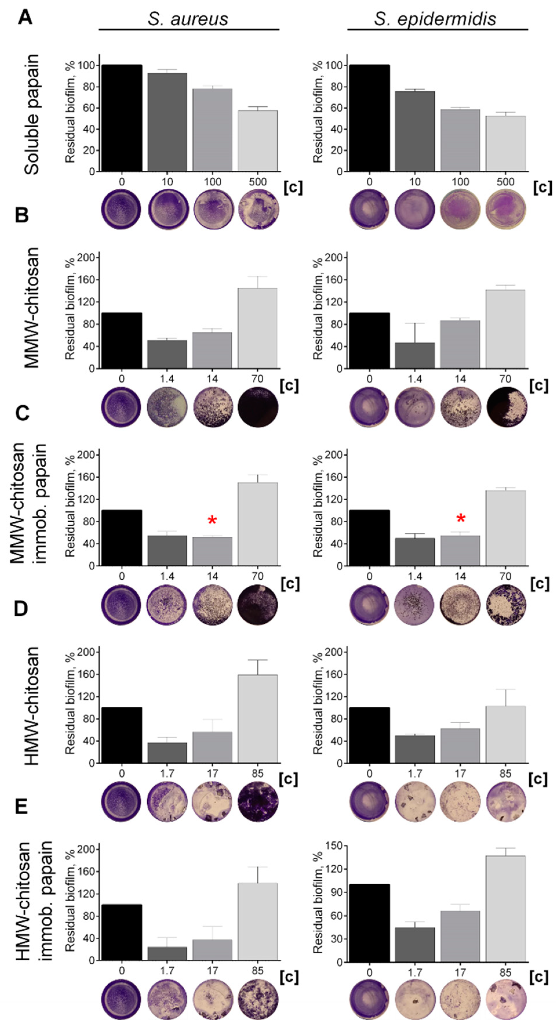 Marinedrugs 19 00197 g005 Marinedrugs 19 00197 g005