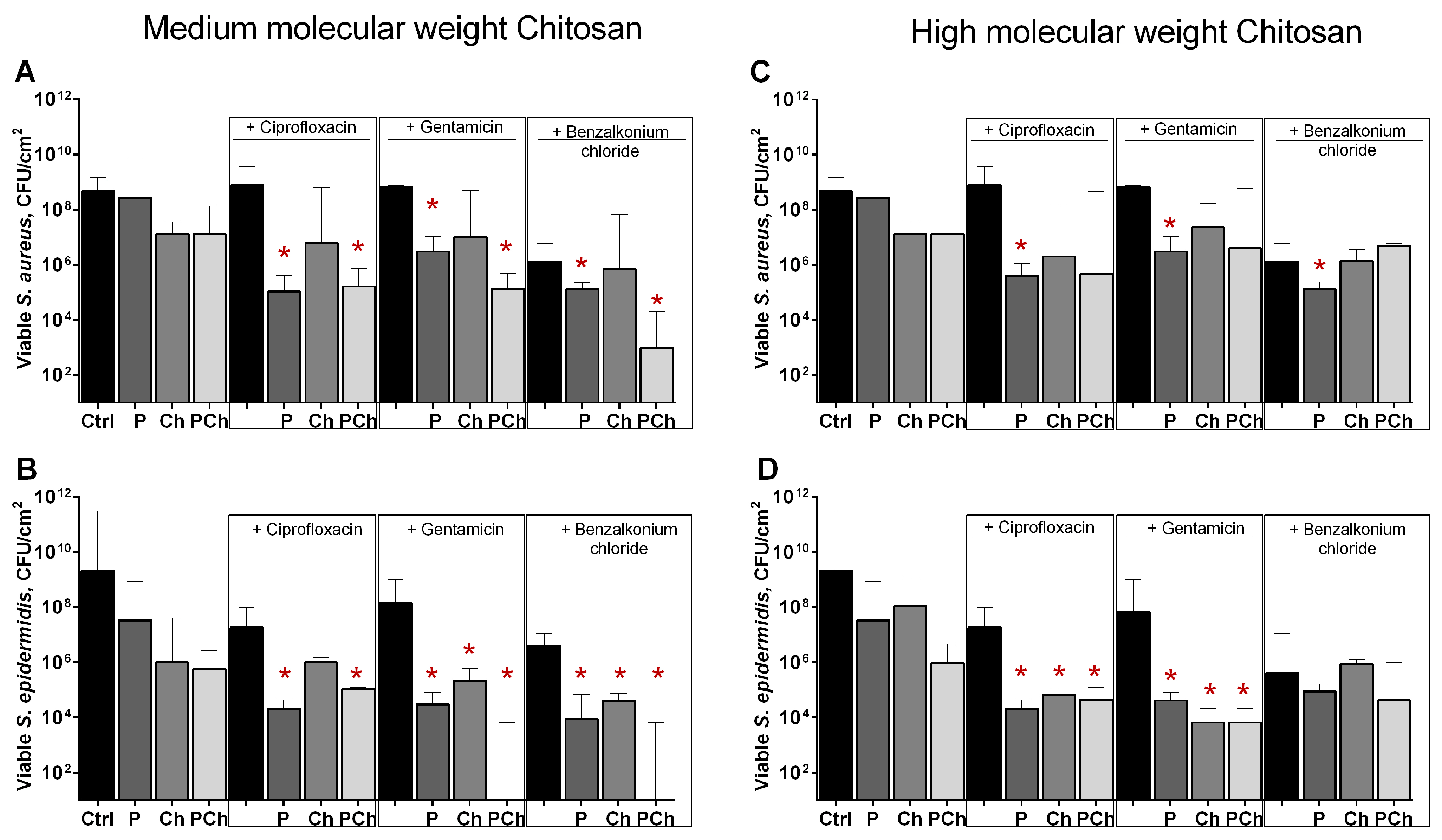 Marinedrugs 19 00197 g006 Marinedrugs 19 00197 g006