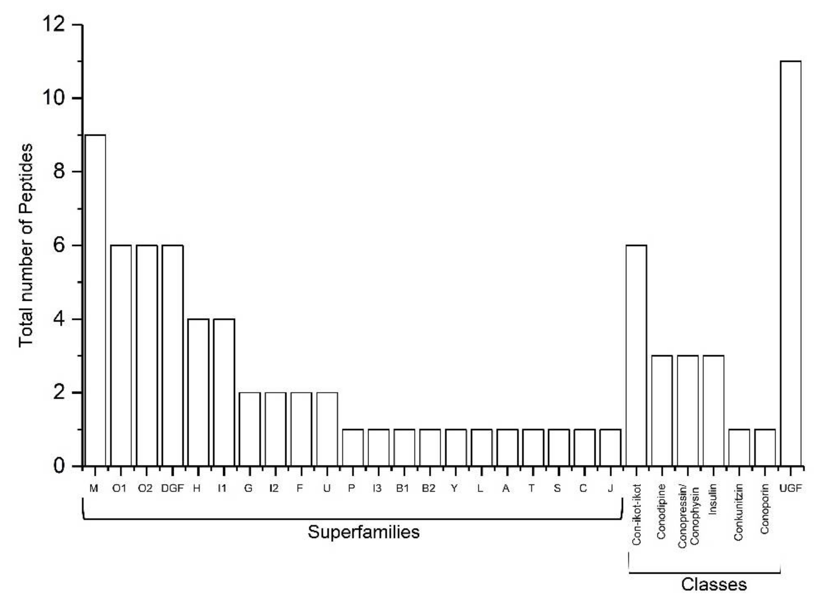 Marinedrugs 19 00202 g002 Marinedrugs 19 00202 g002