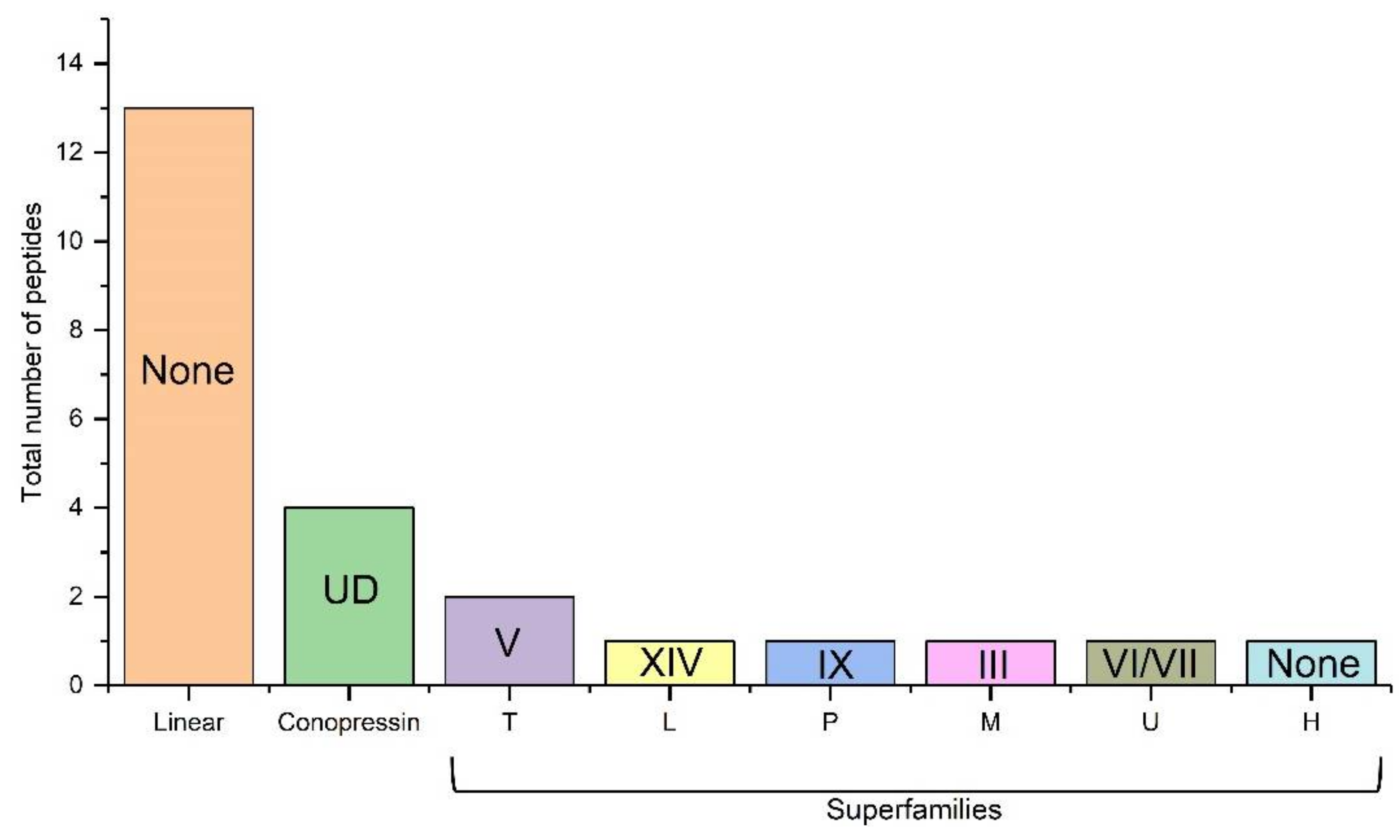 Marinedrugs 19 00202 g004 Marinedrugs 19 00202 g004