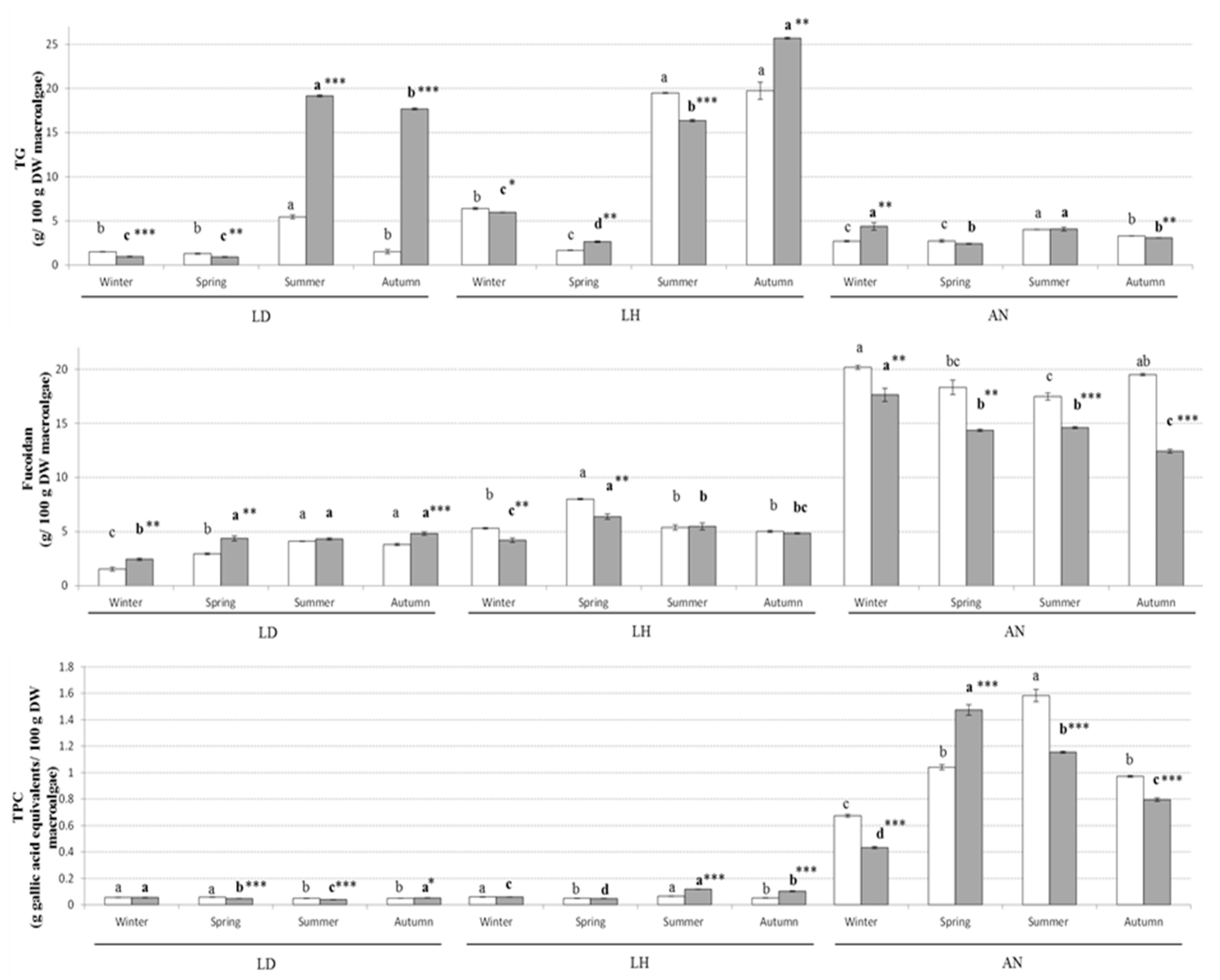 Marinedrugs 19 00204 g002