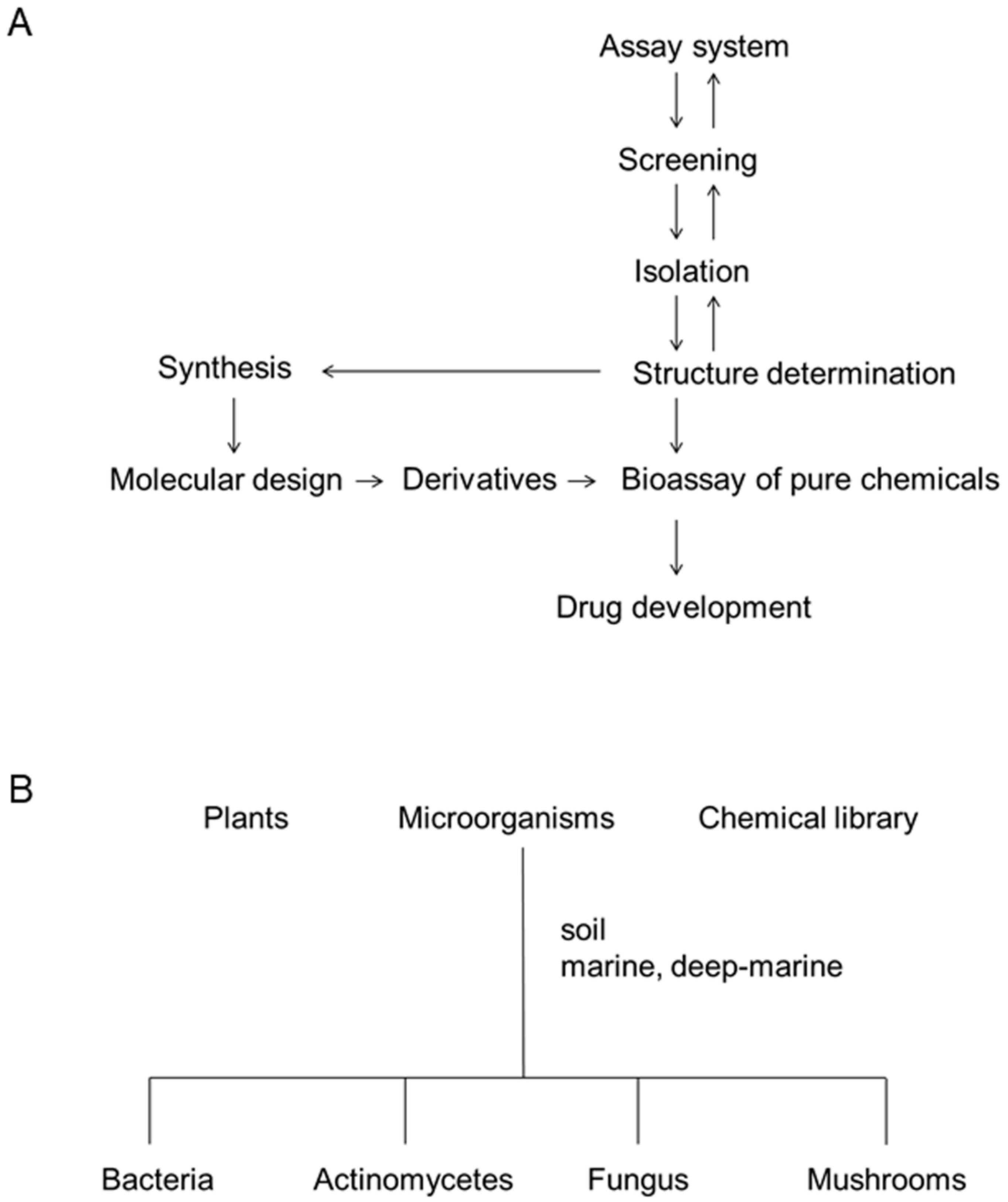 Marinedrugs 19 00205 g003