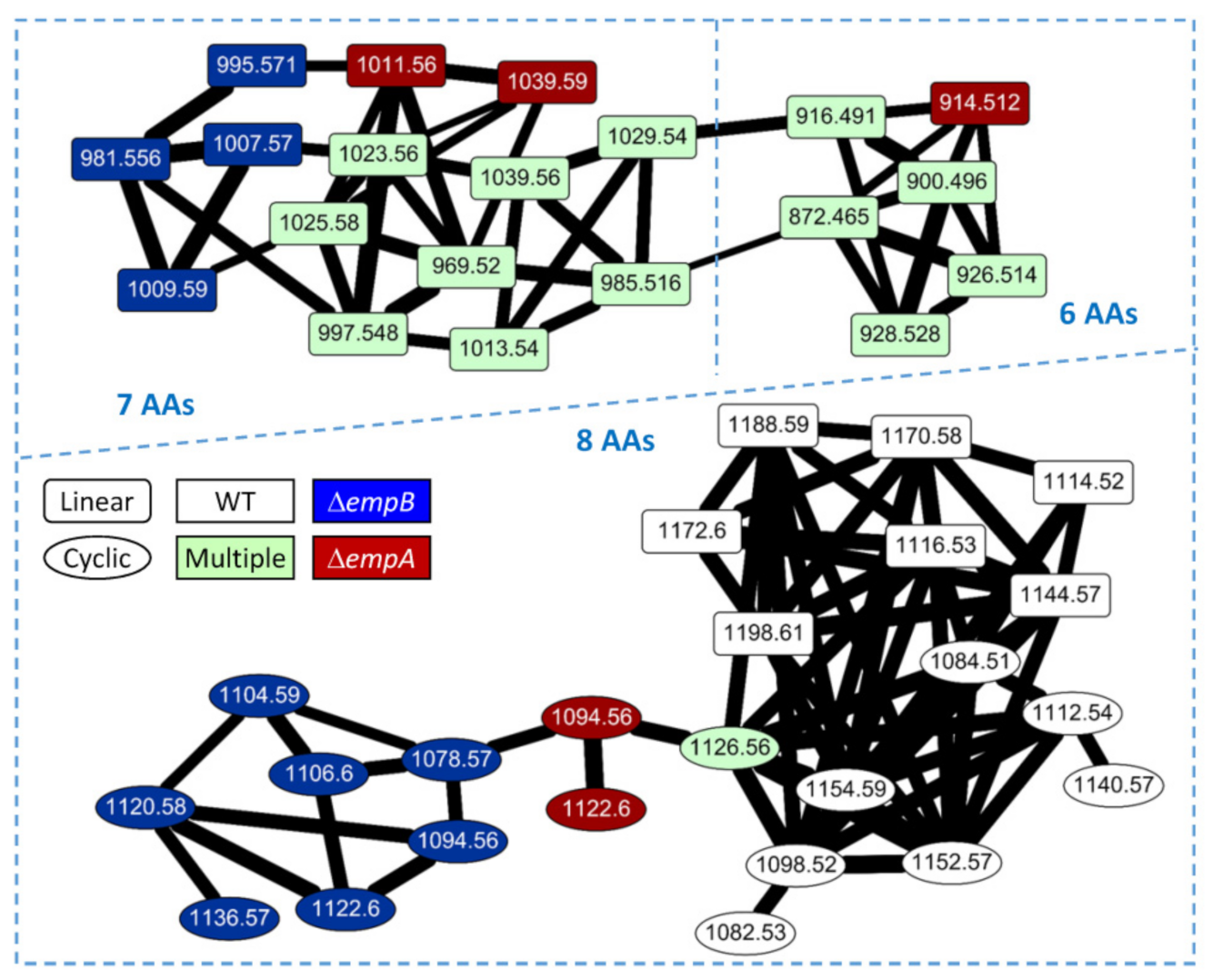 Marinedrugs 19 00209 g006 Marinedrugs 19 00209 g006