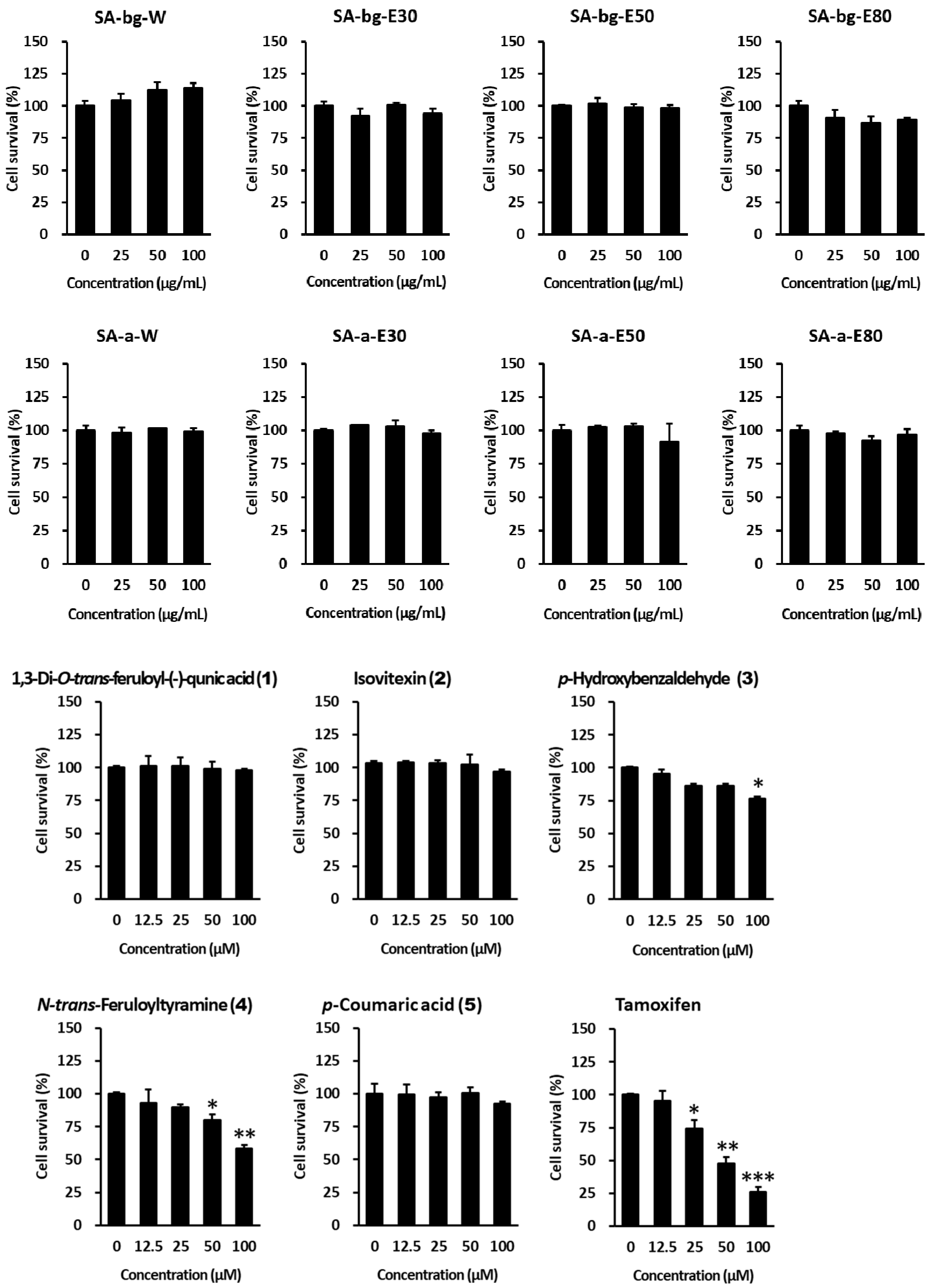 Marinedrugs 19 00210 g007 Marinedrugs 19 00210 g007